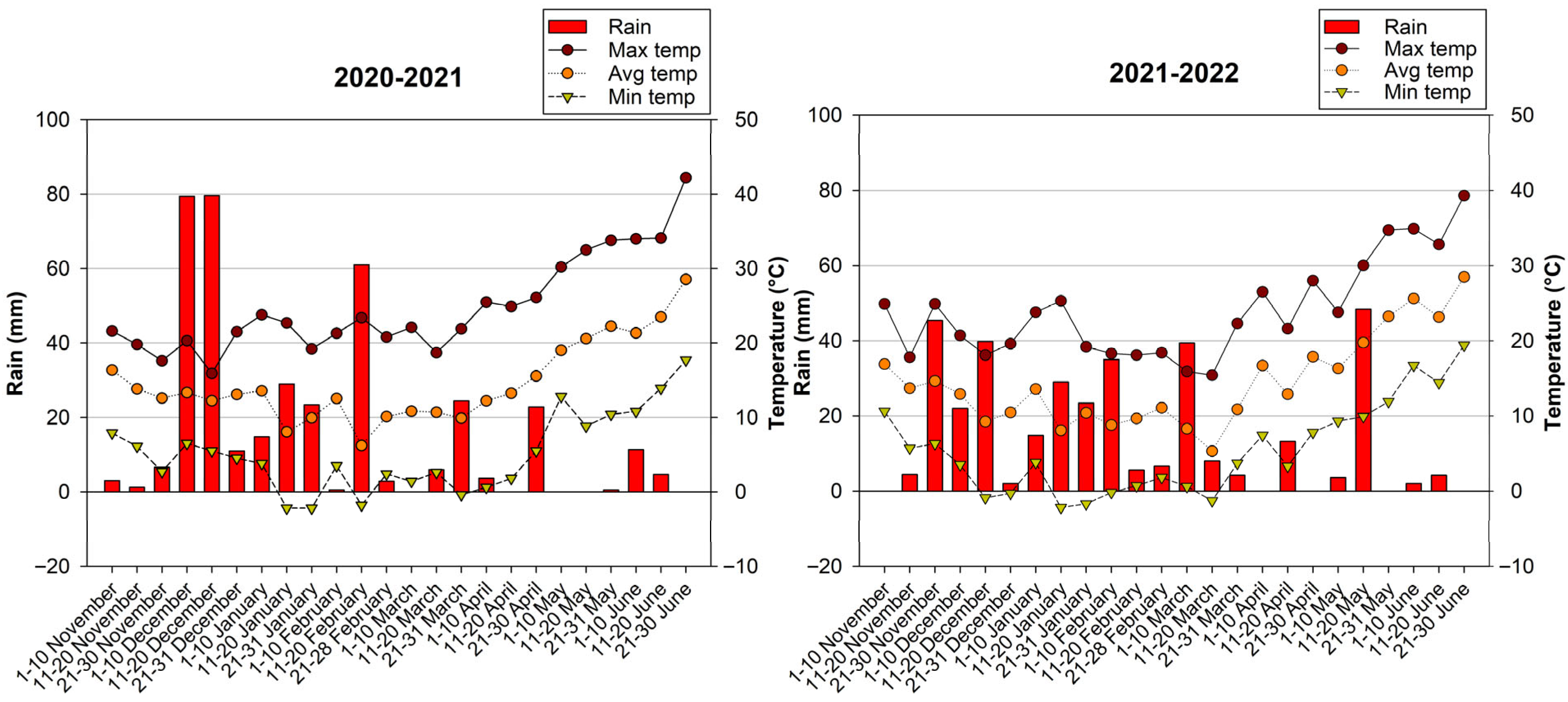 Agronomy 15 01786 g001