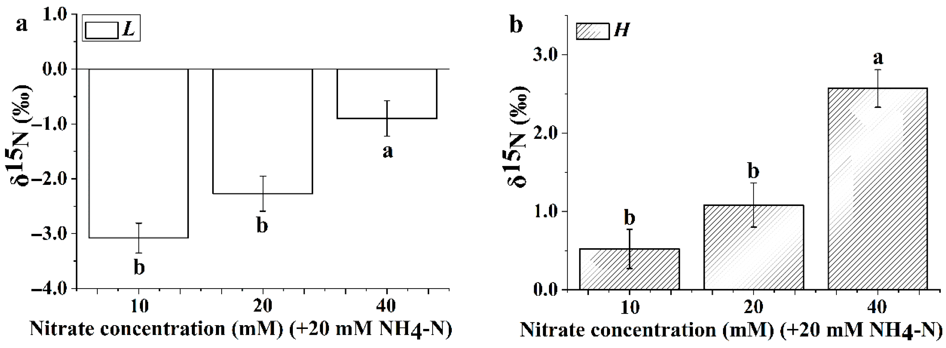 Agronomy 15 01789 g003