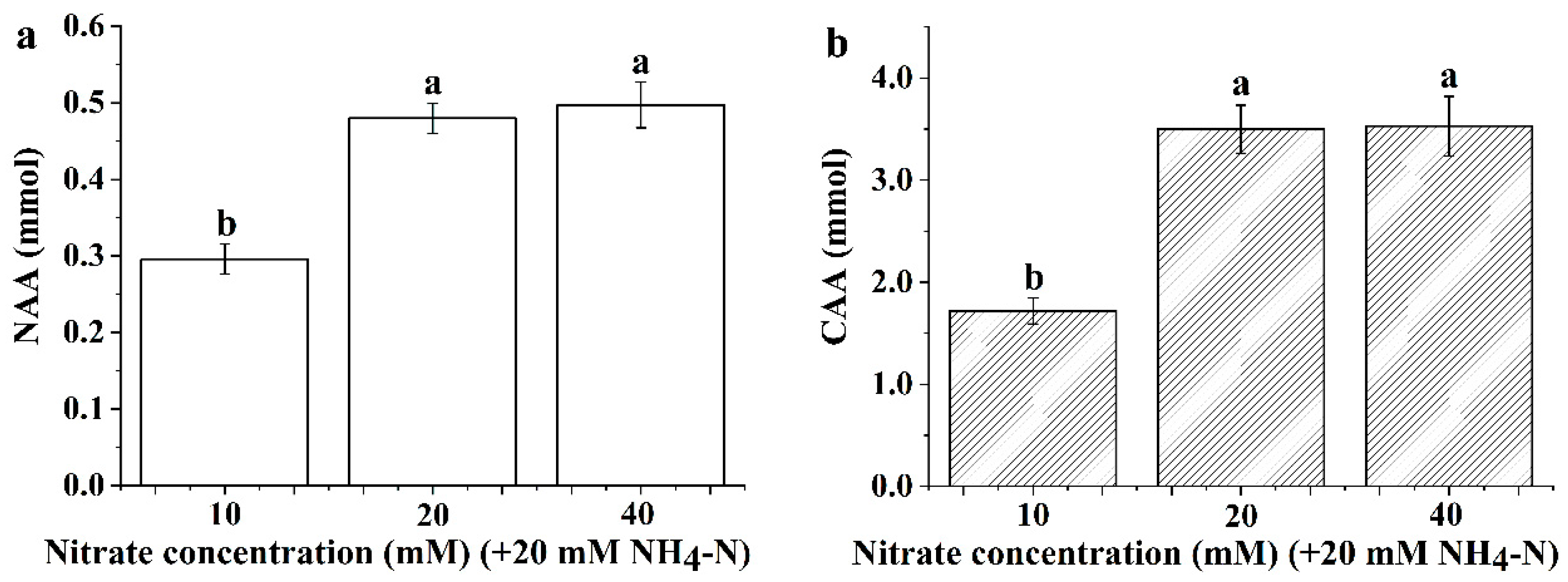 Agronomy 15 01789 g006