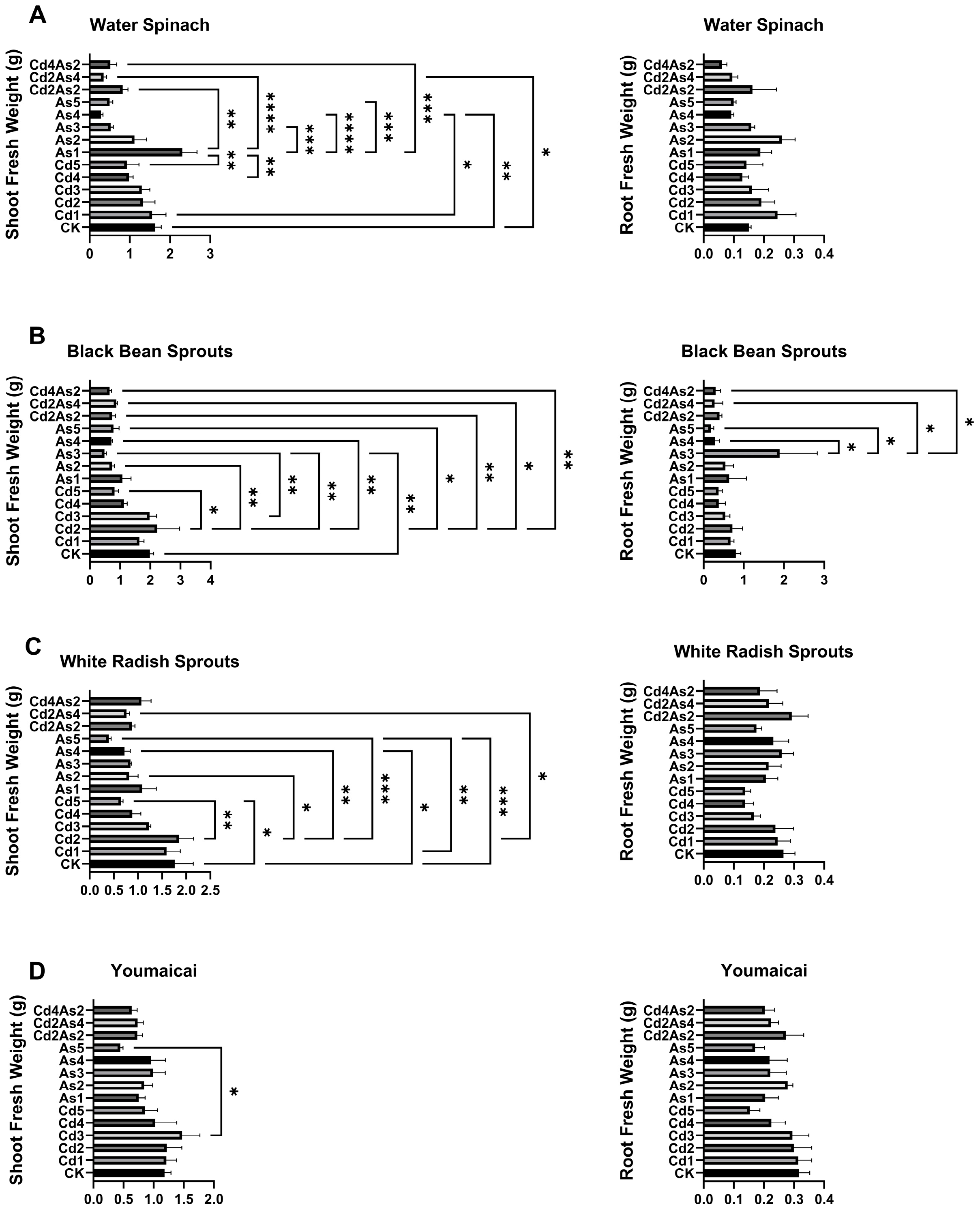 Agronomy 15 01790 g002