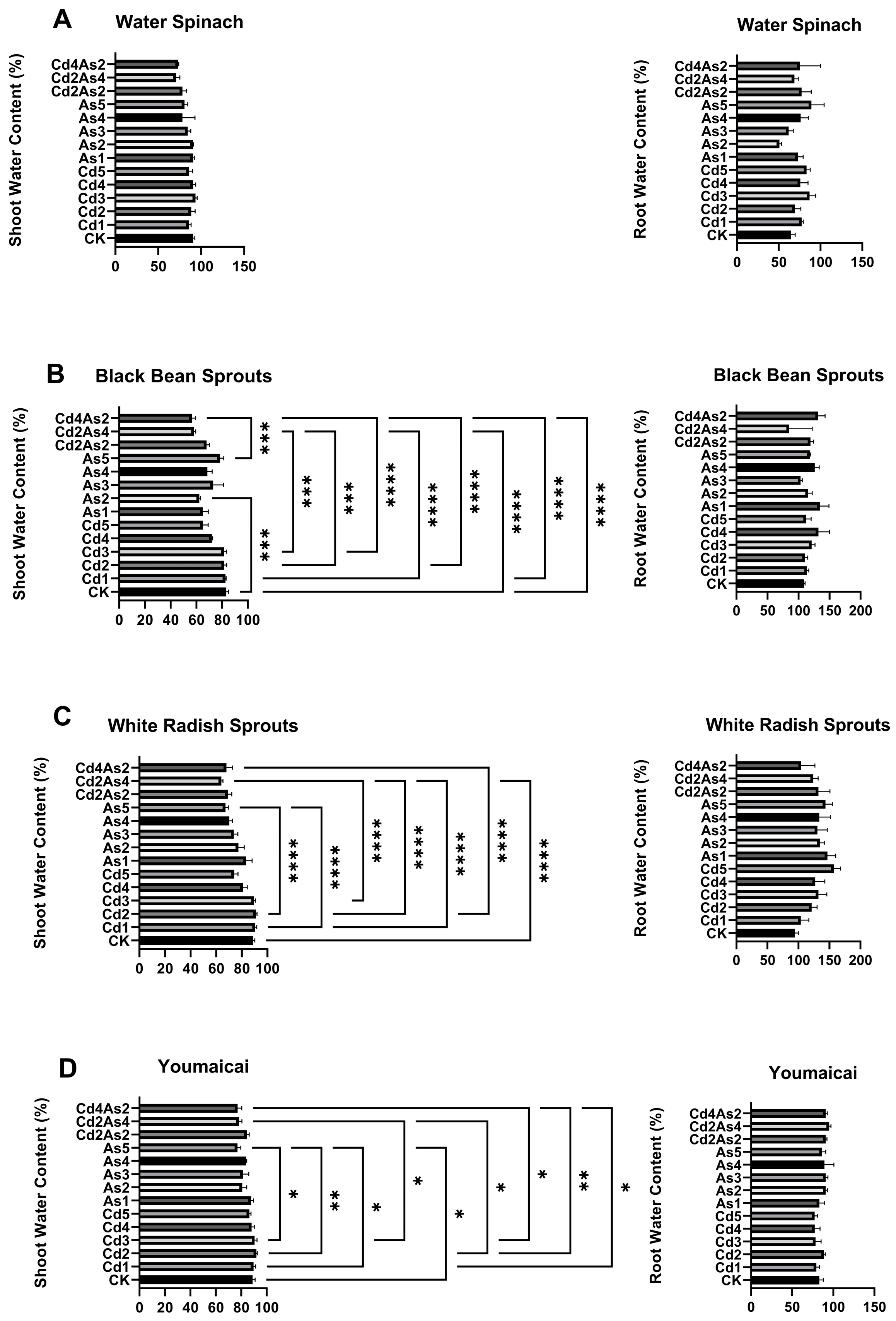 Agronomy 15 01790 g004