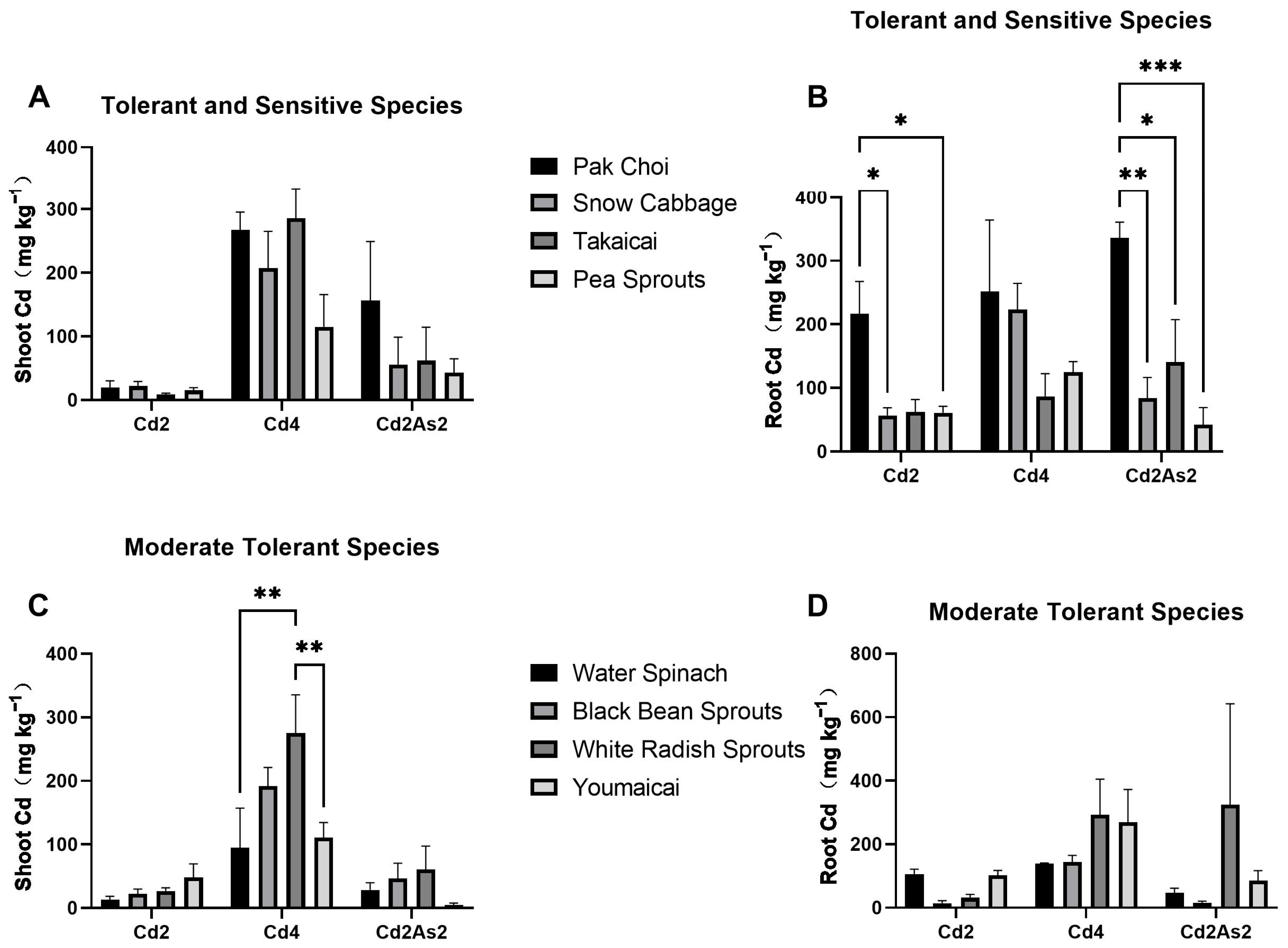 Agronomy 15 01790 g005