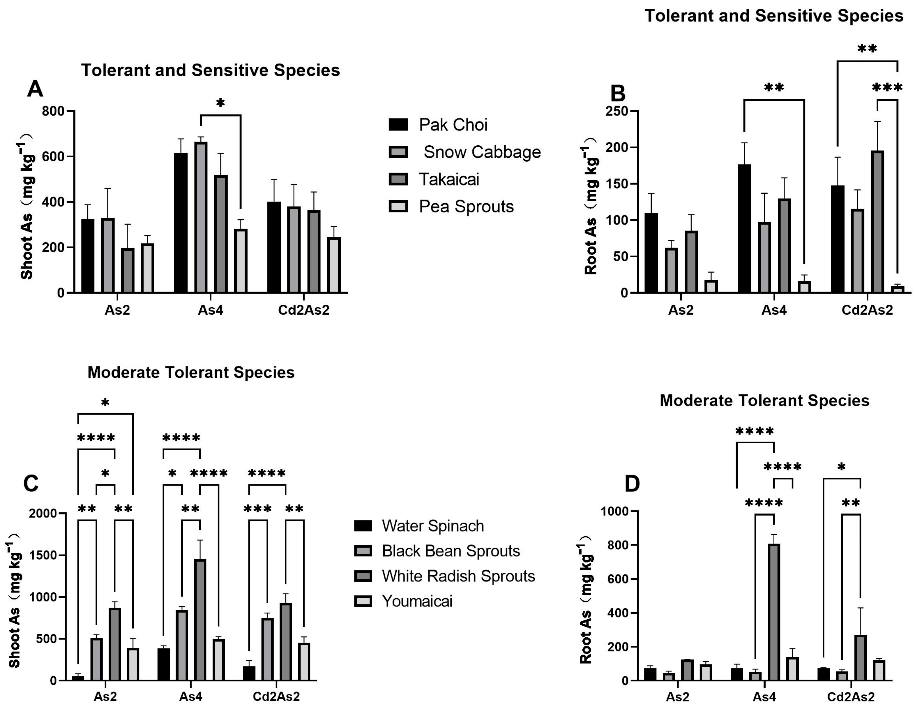 Agronomy 15 01790 g006