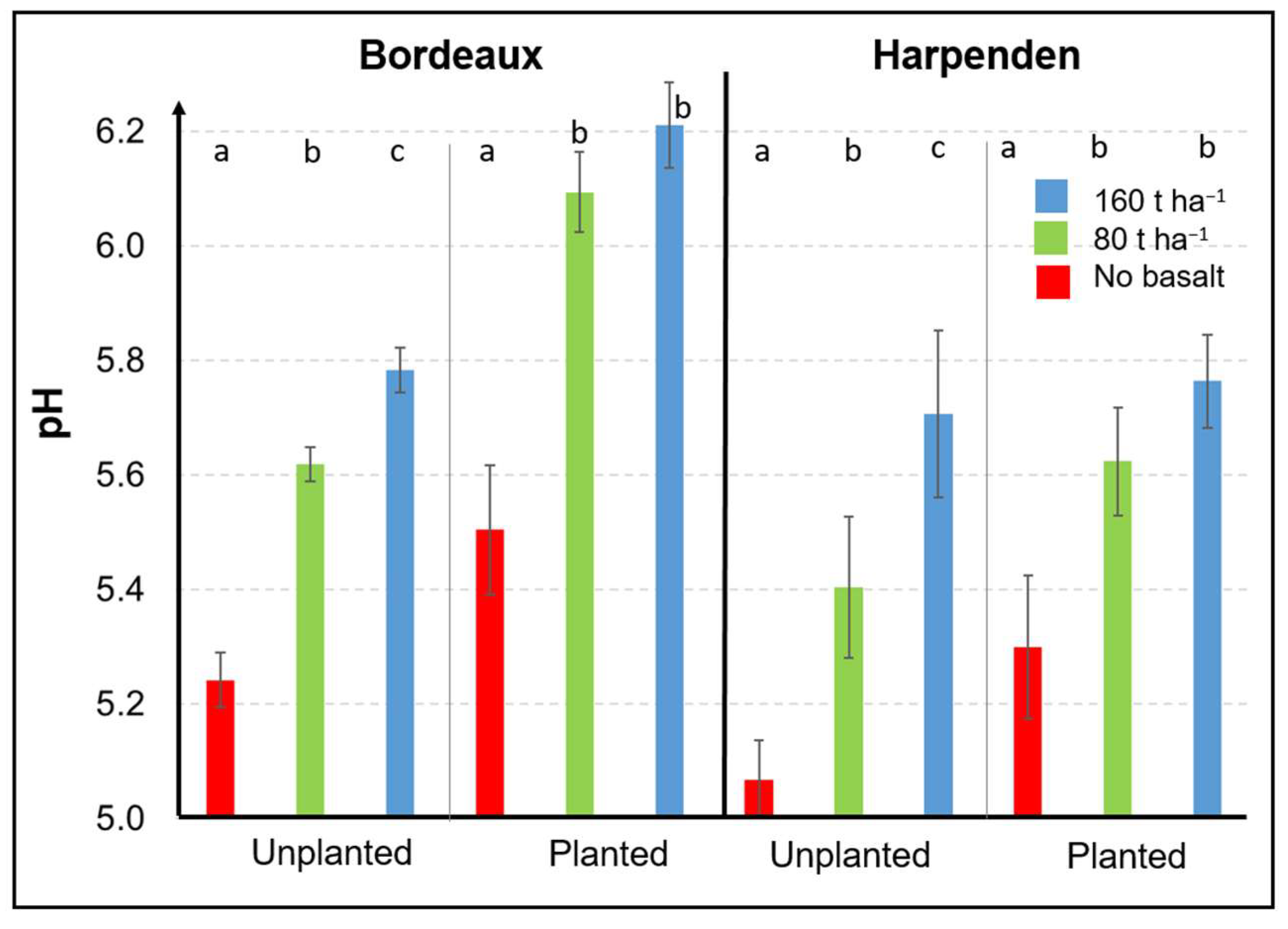 Agronomy 15 01791 g001