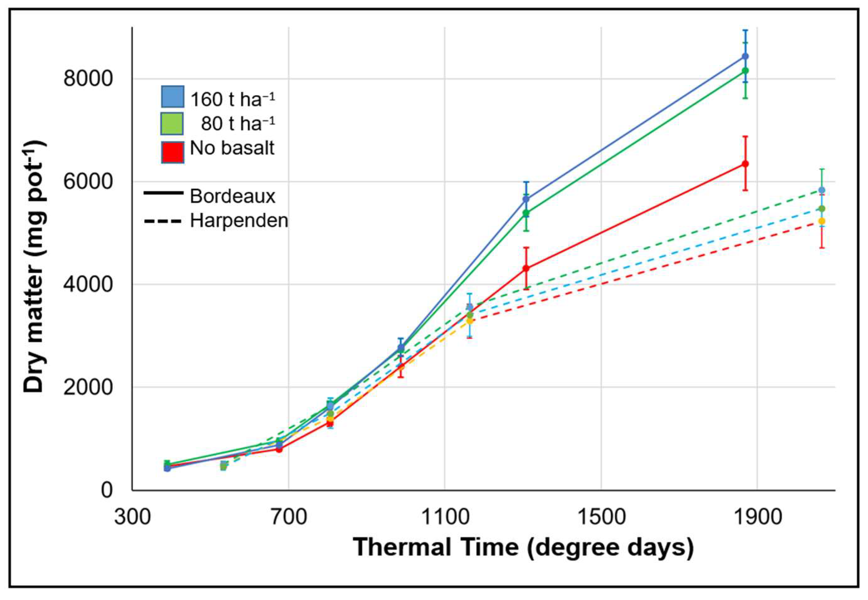 Agronomy 15 01791 g002