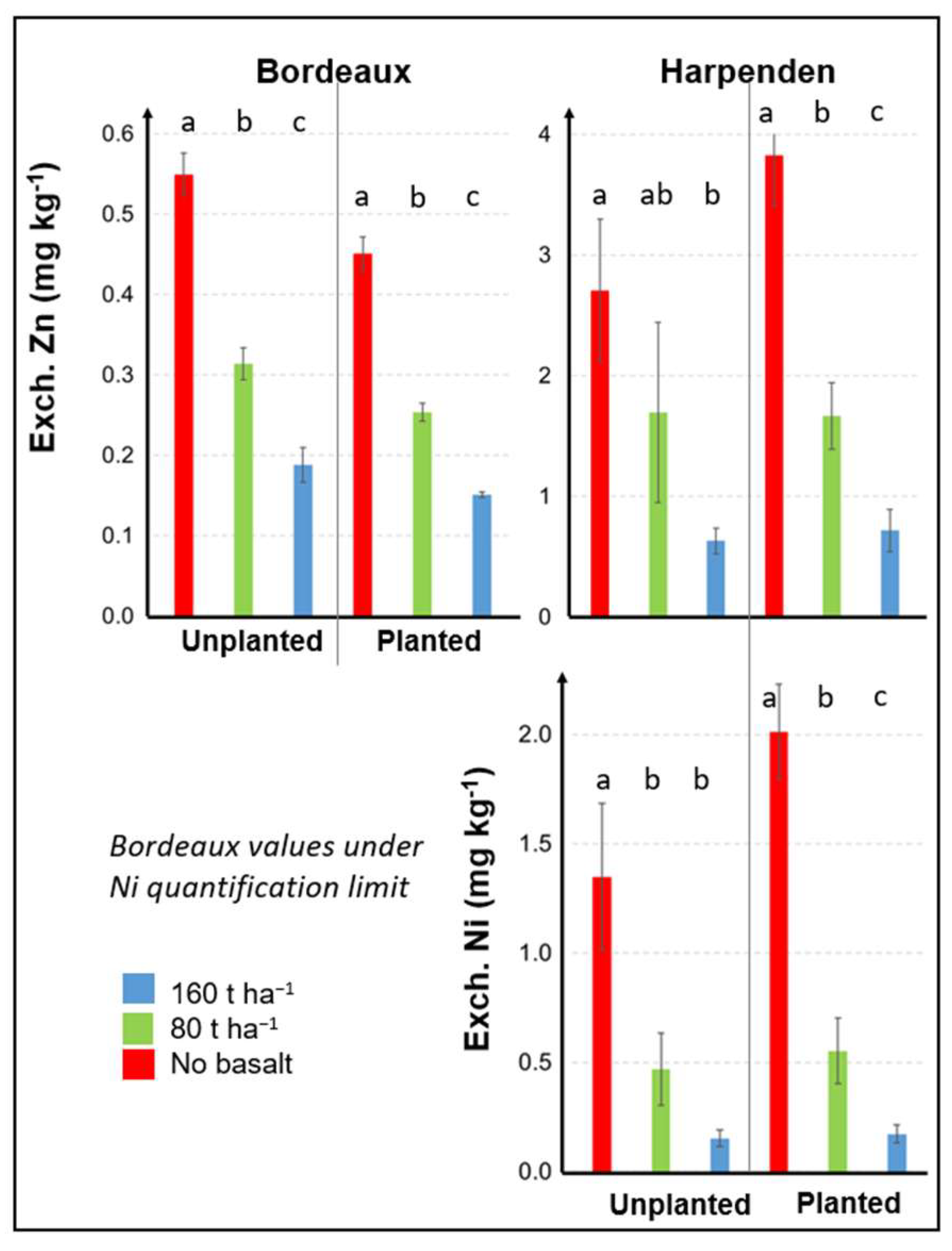 Agronomy 15 01791 g004