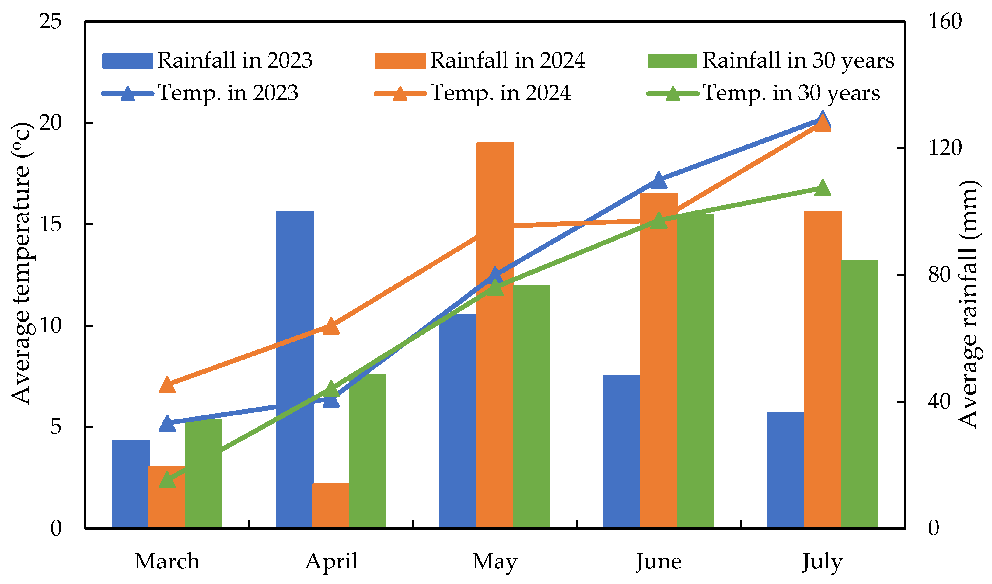 Agronomy 15 01792 g001