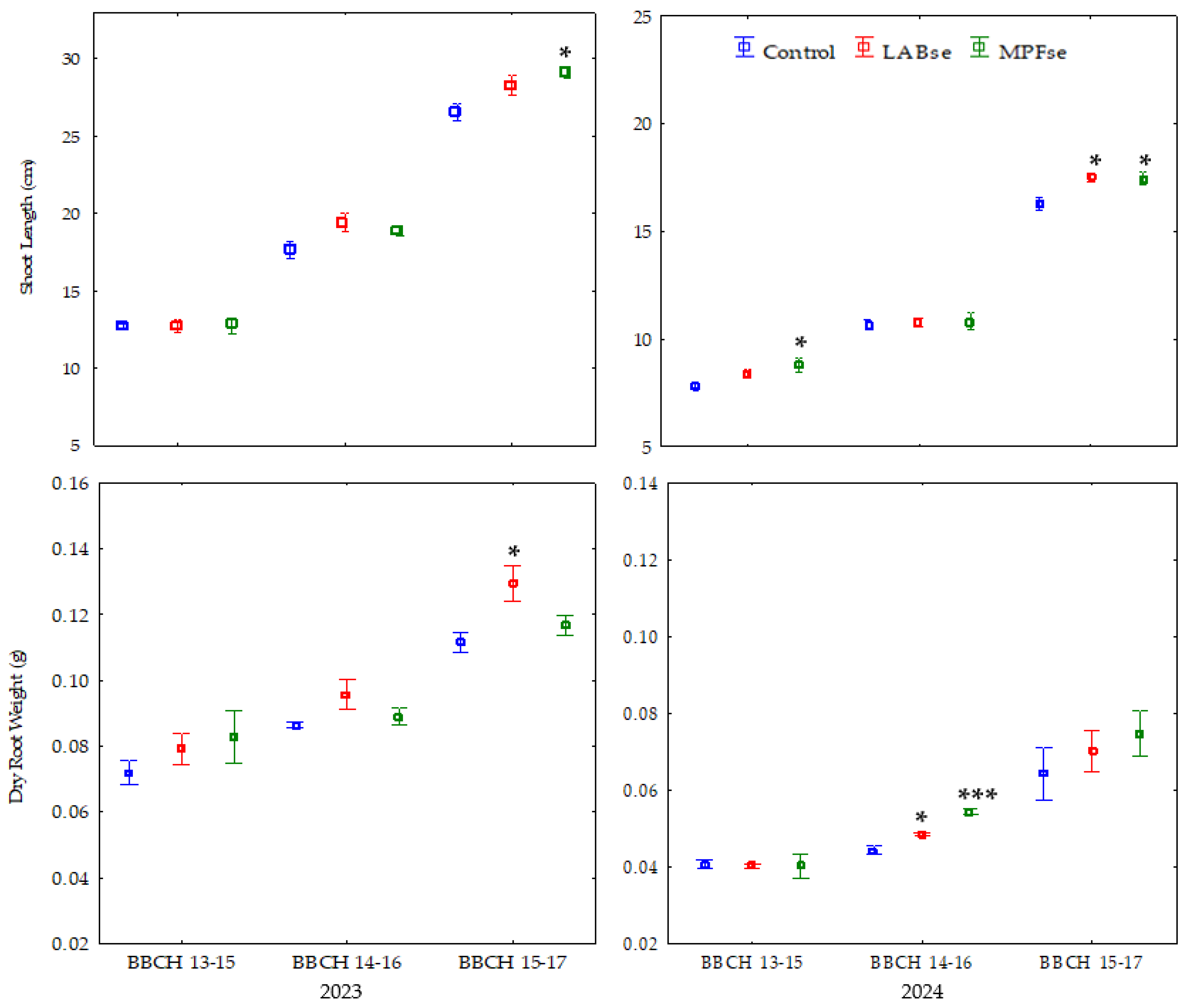 Agronomy 15 01792 g002