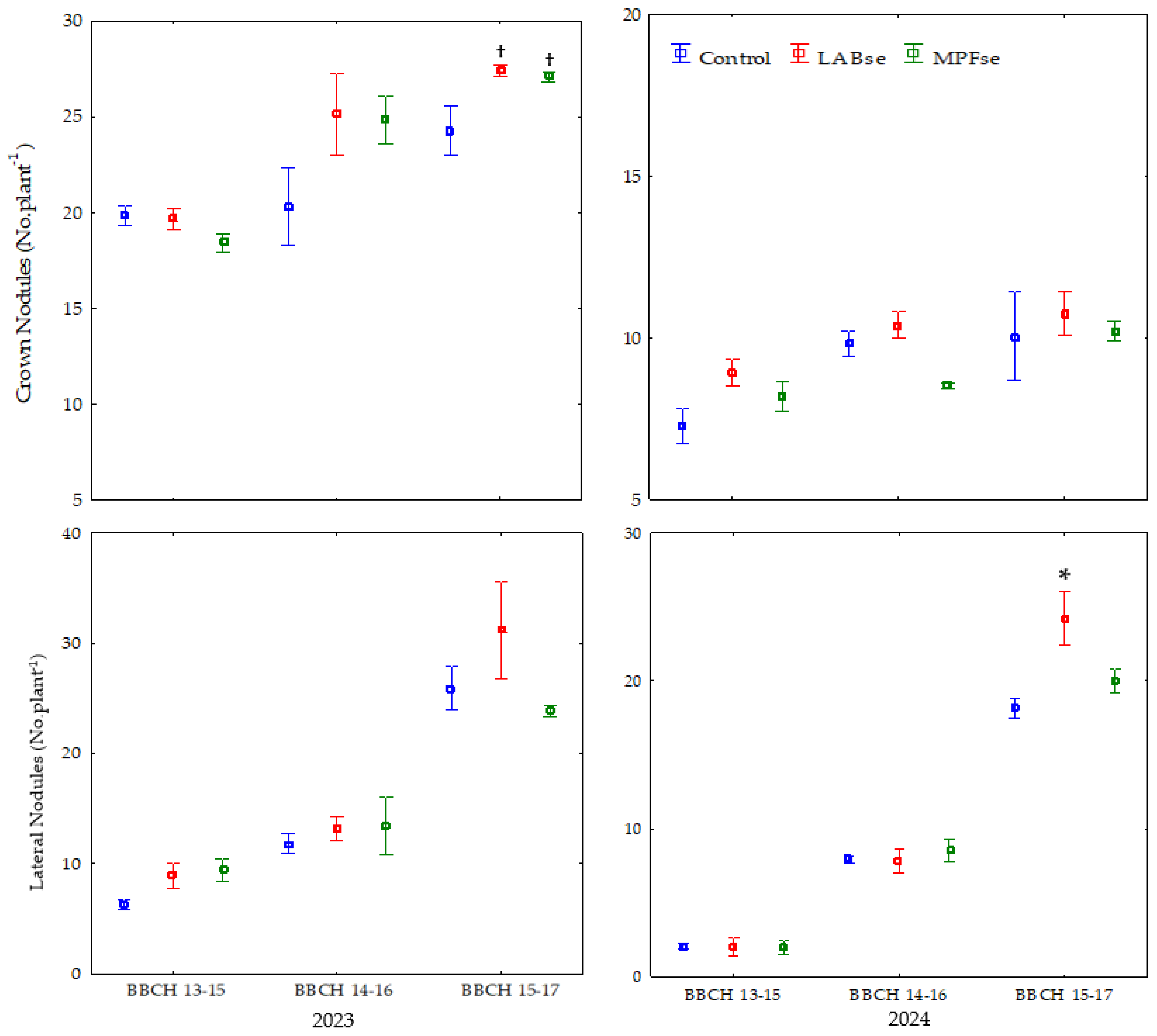 Agronomy 15 01792 g003