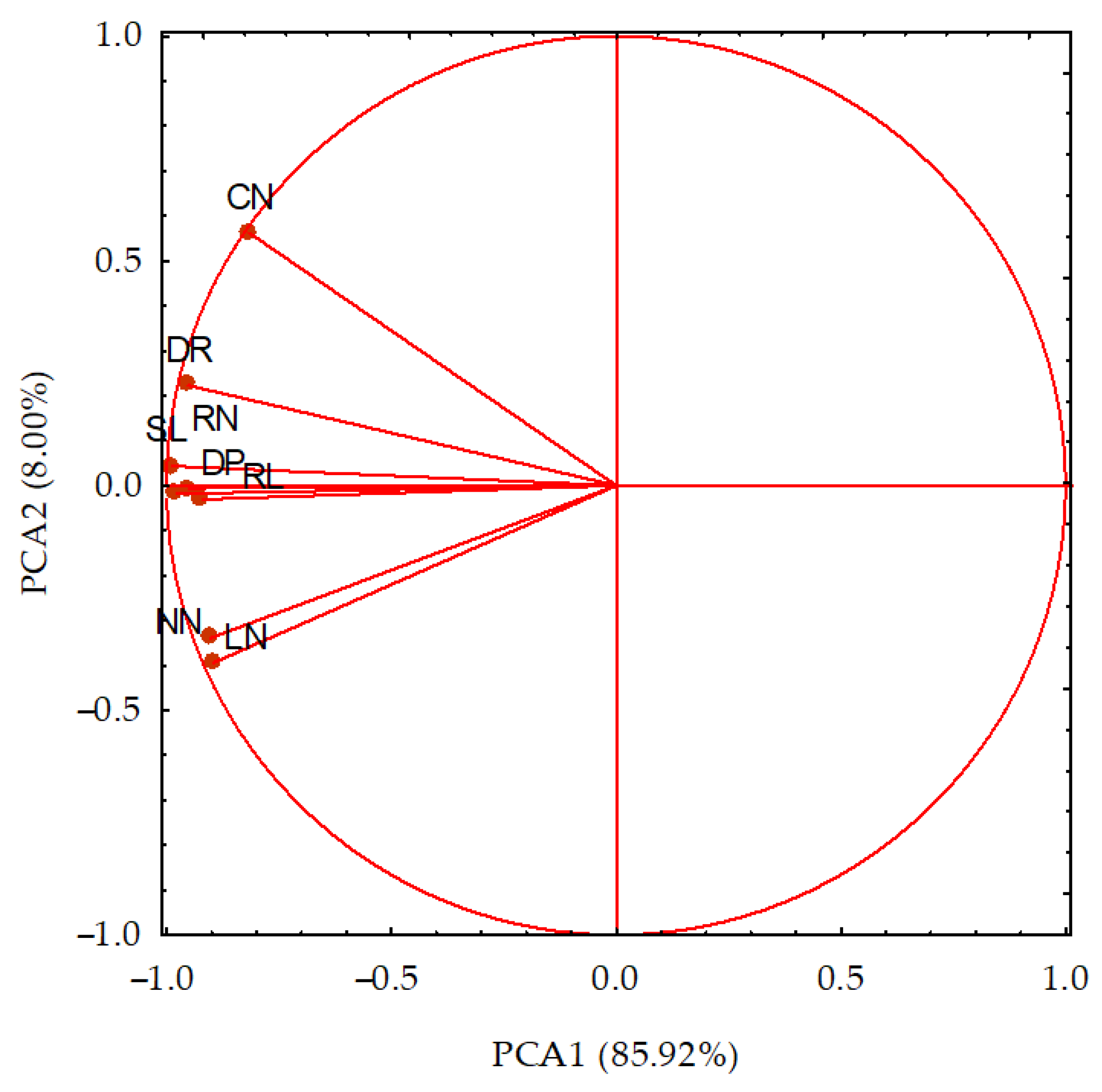 Agronomy 15 01792 g004