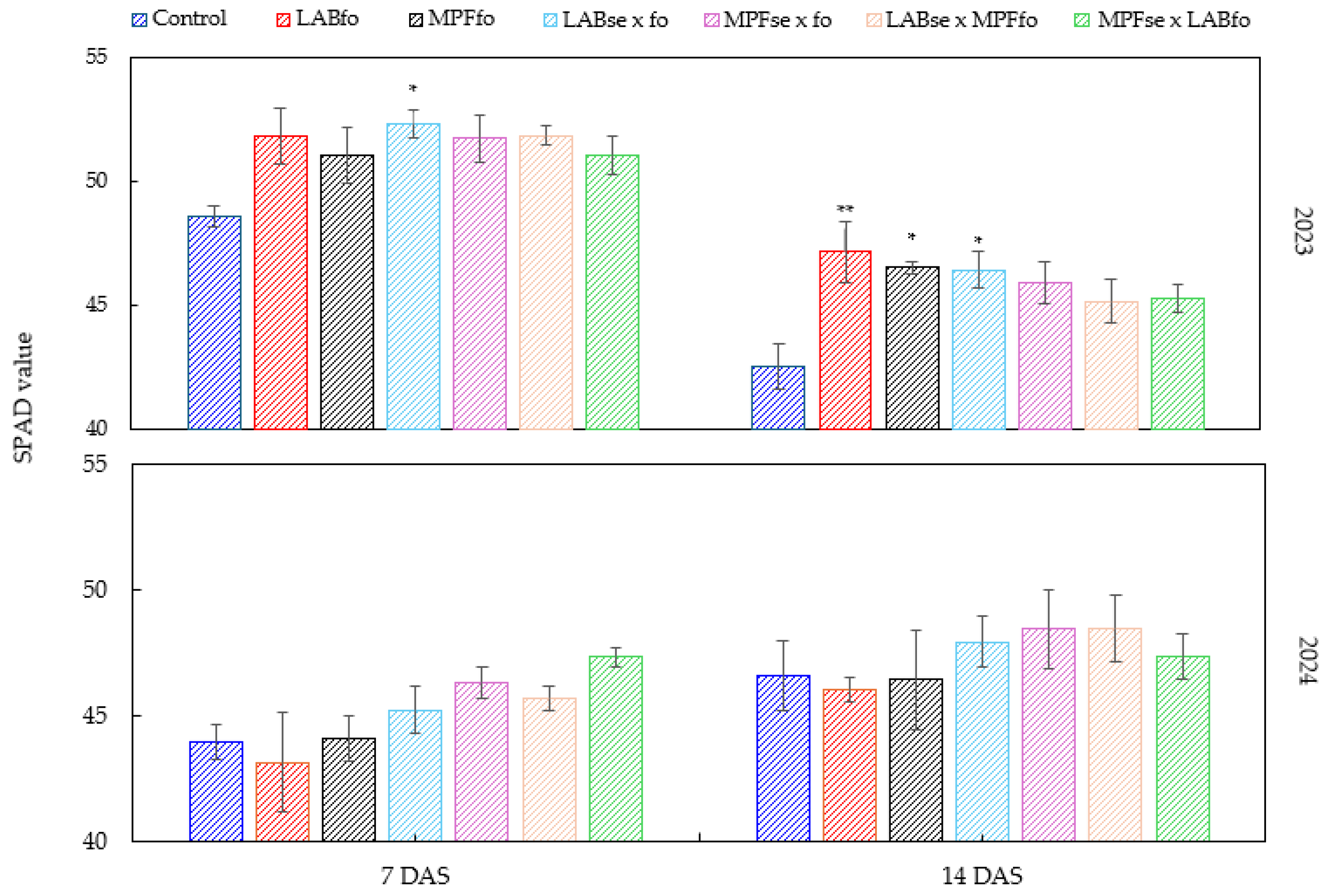 Agronomy 15 01792 g005