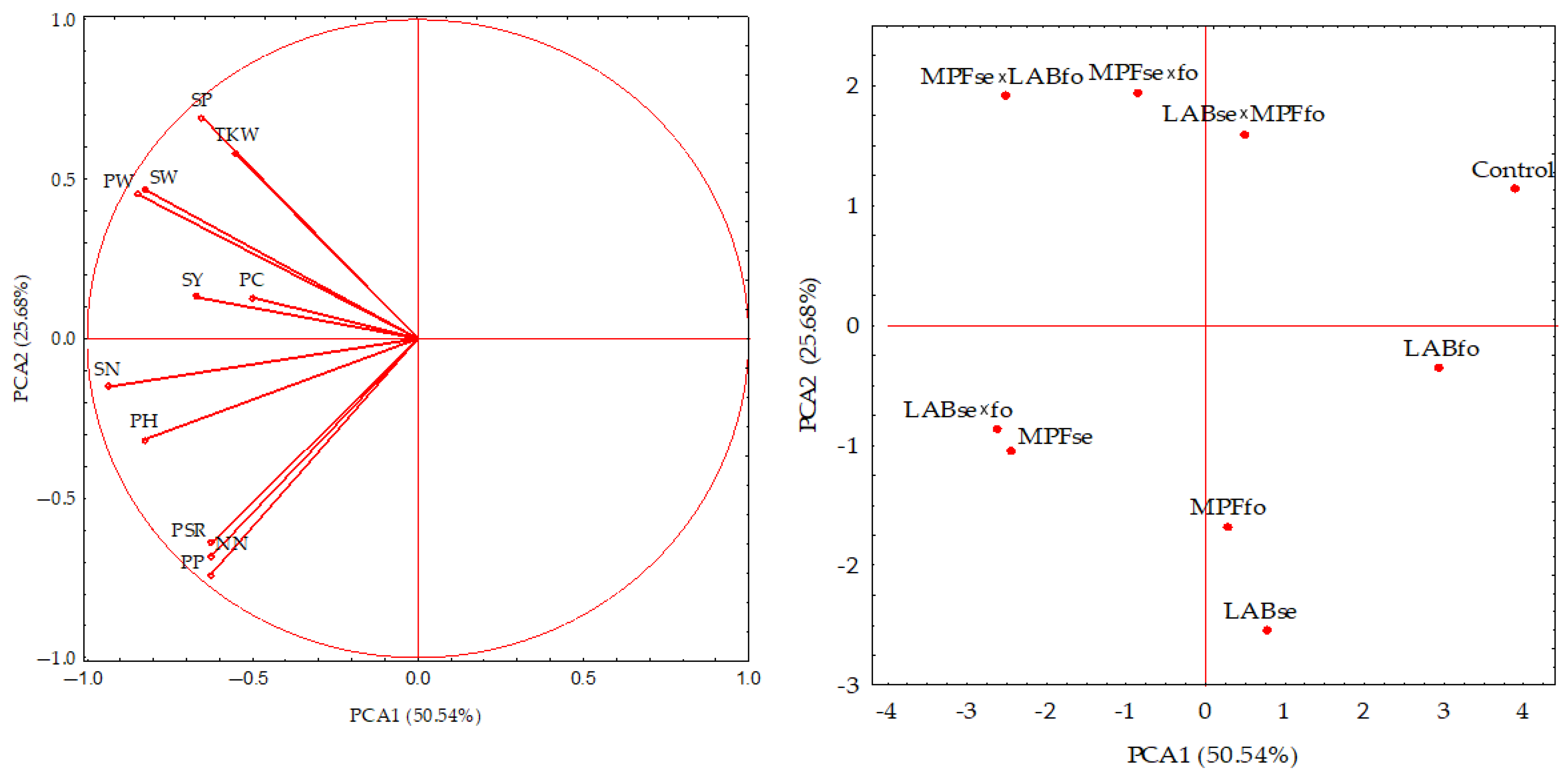 Agronomy 15 01792 g006