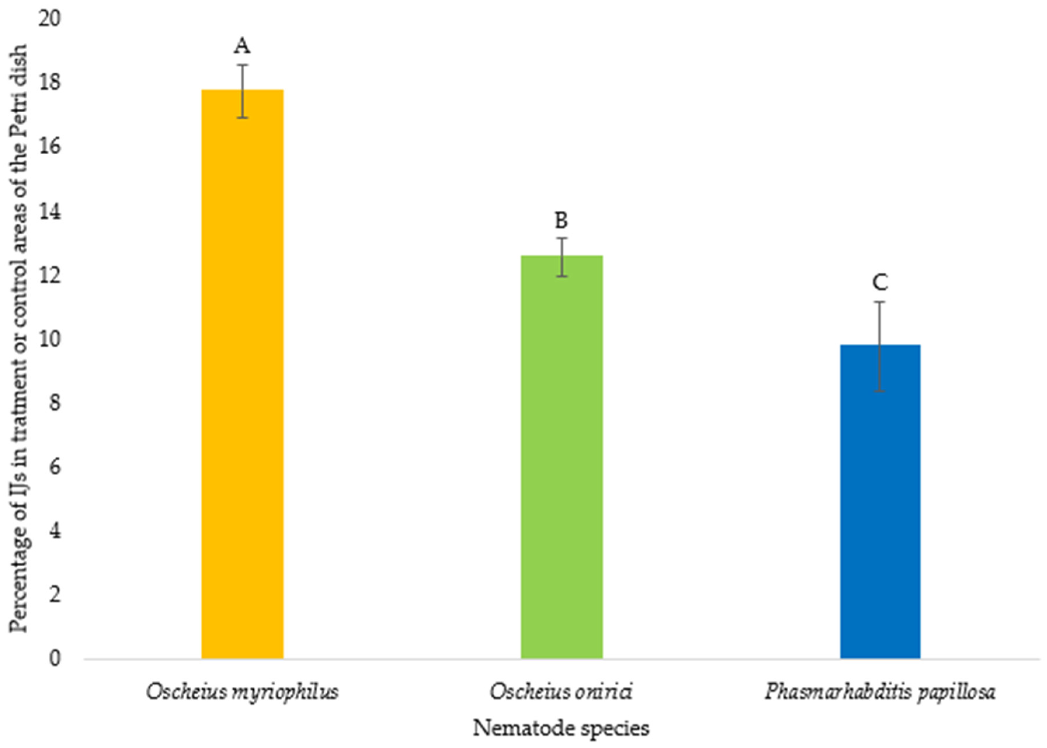 Agronomy 15 01793 g002