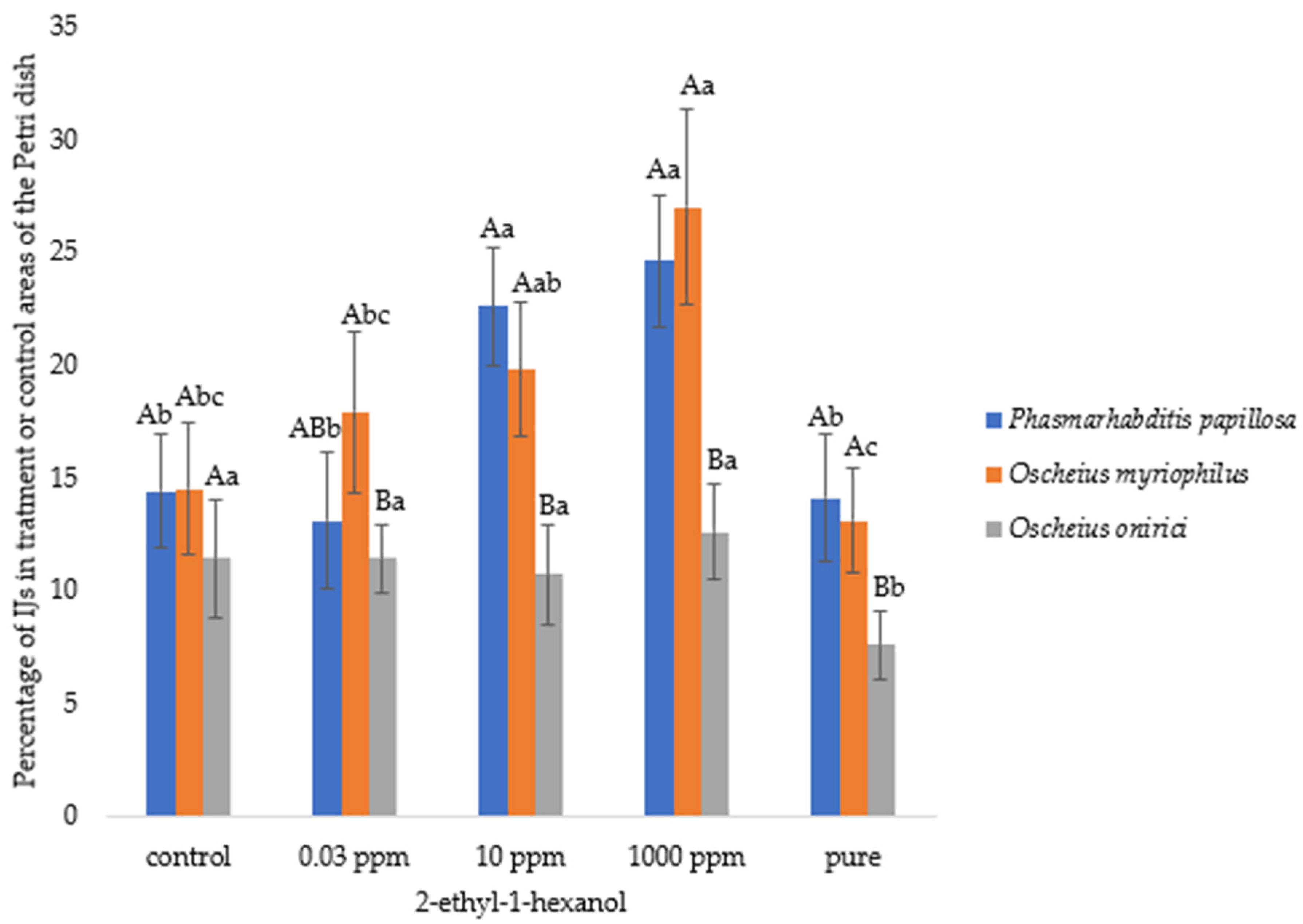 Agronomy 15 01793 g003