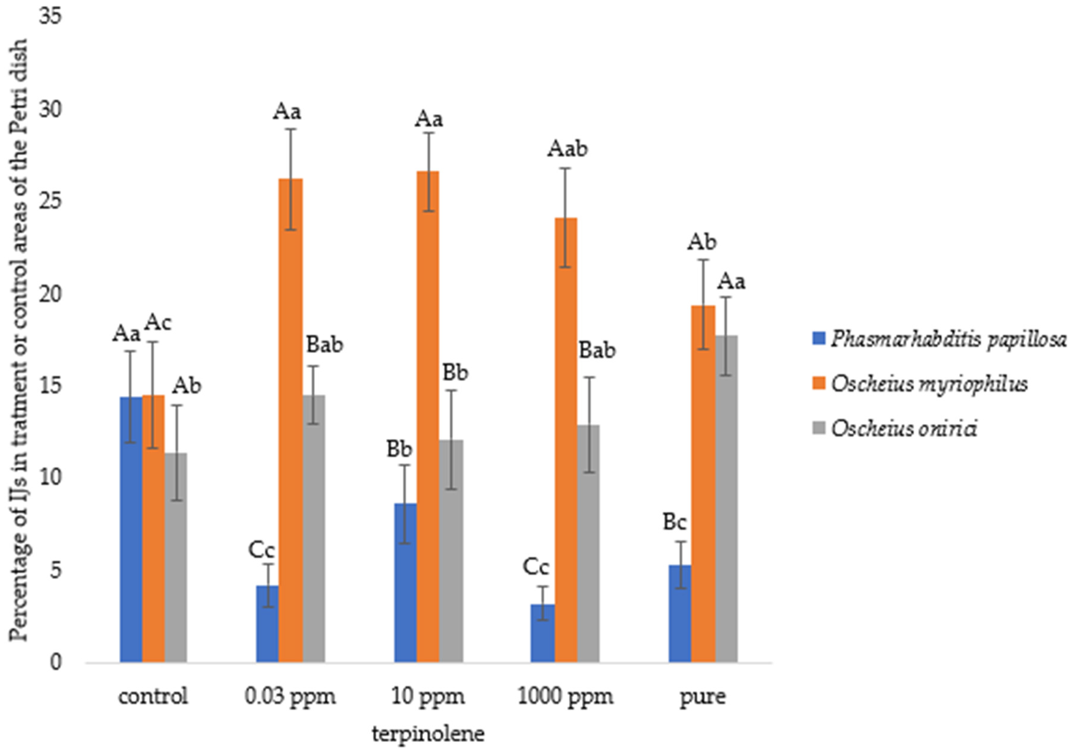 Agronomy 15 01793 g006