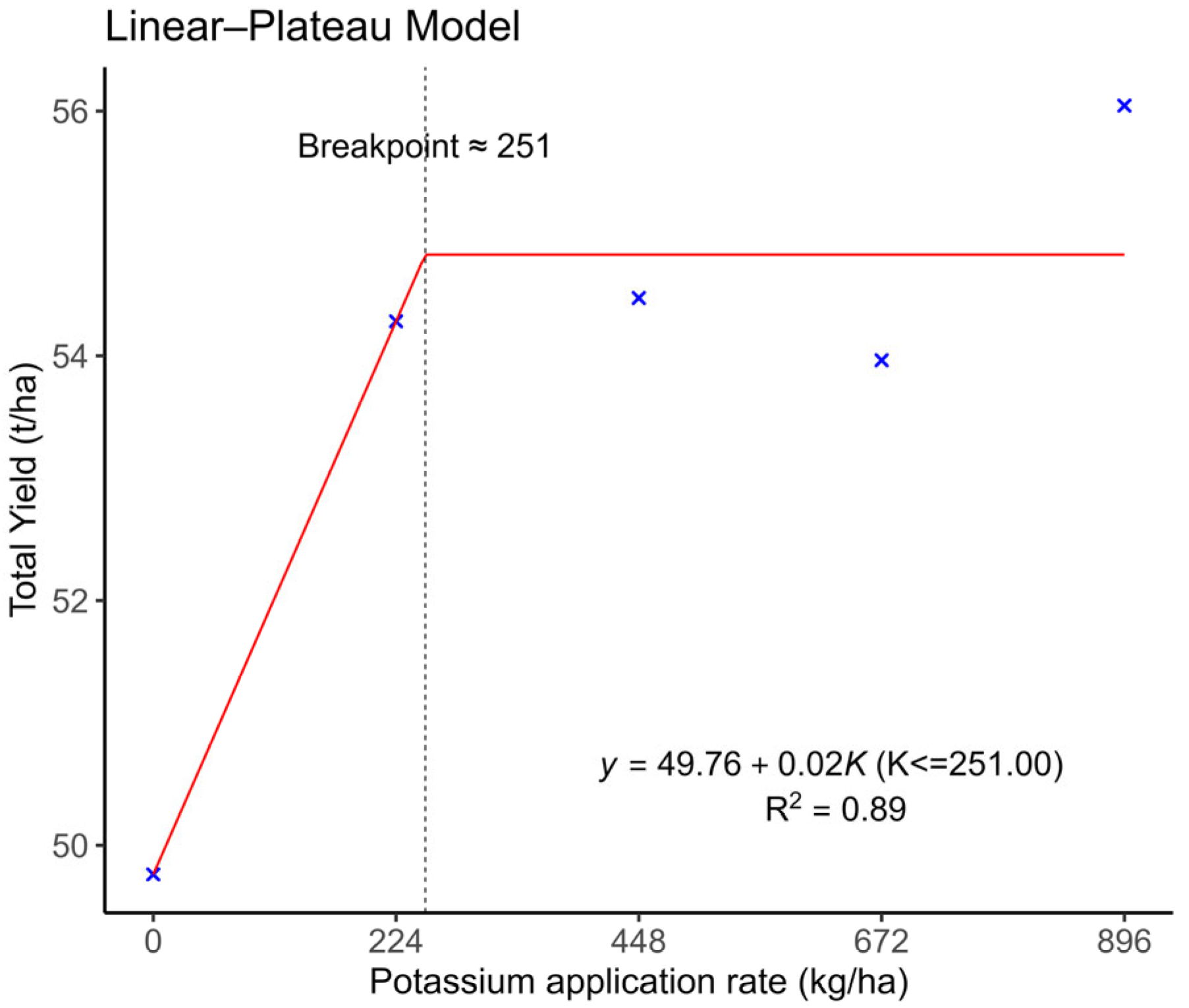Agronomy 15 01795 g002