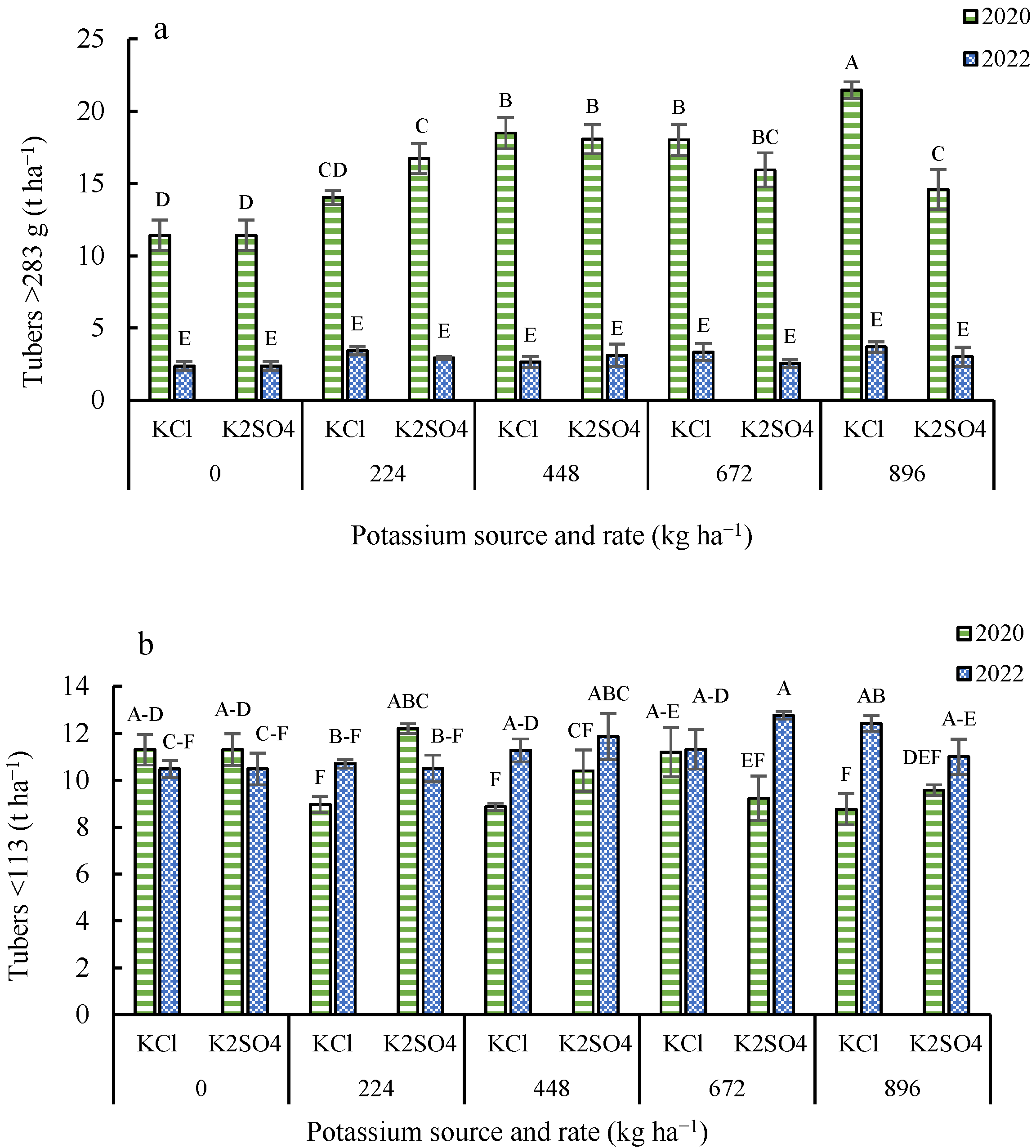 Agronomy 15 01795 g003
