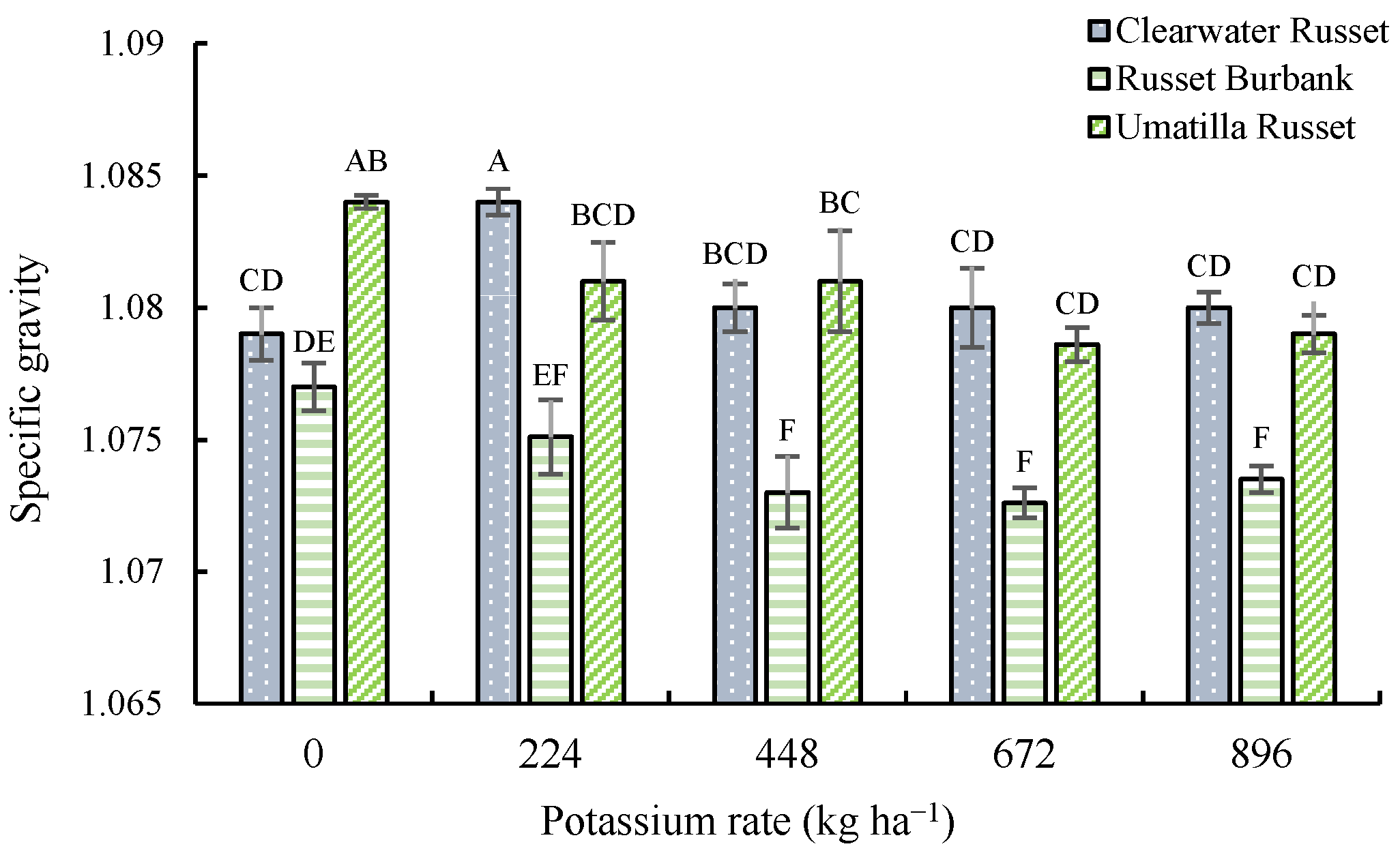 Agronomy 15 01795 g004
