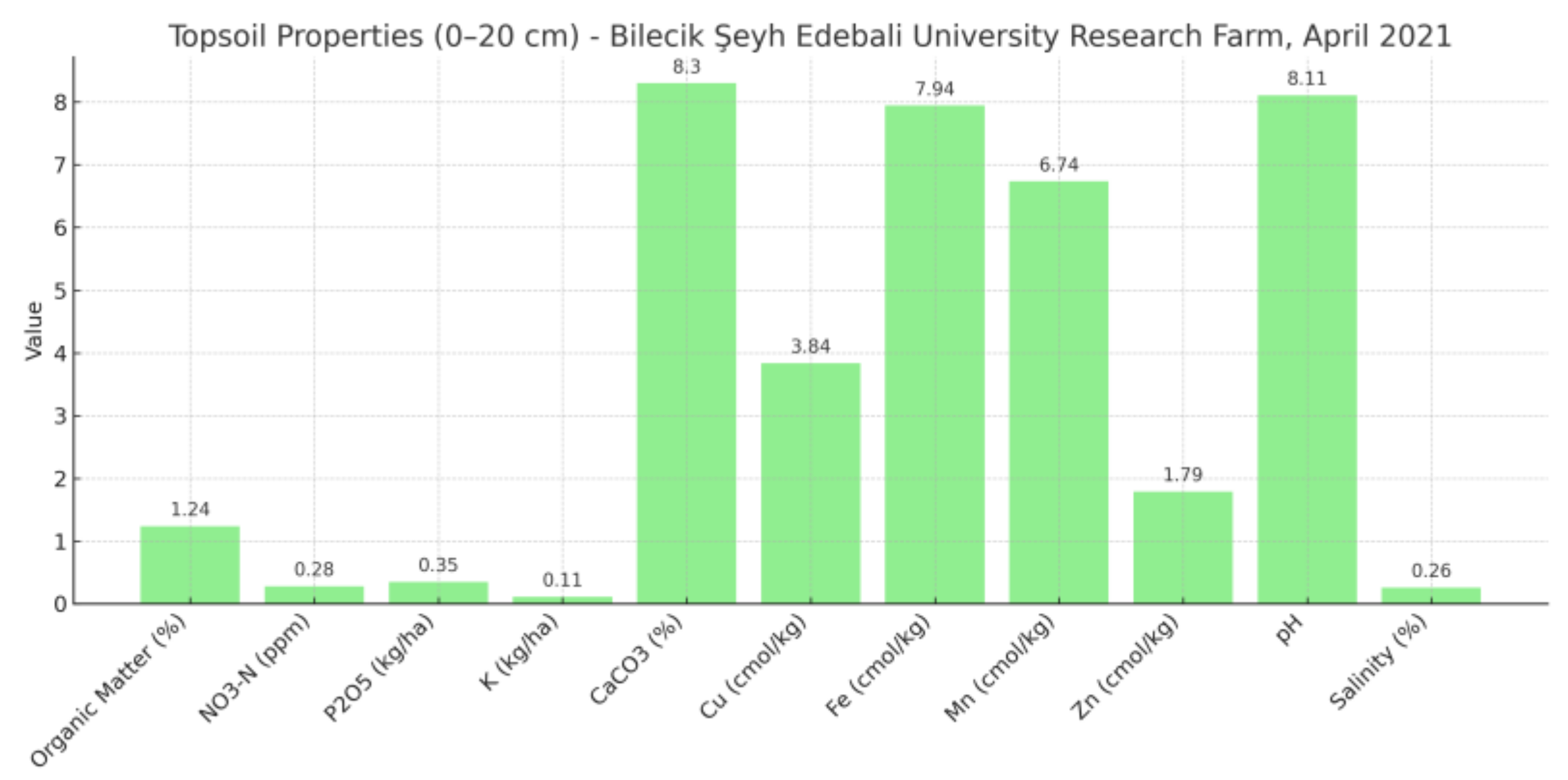 Agronomy 15 01796 g001
