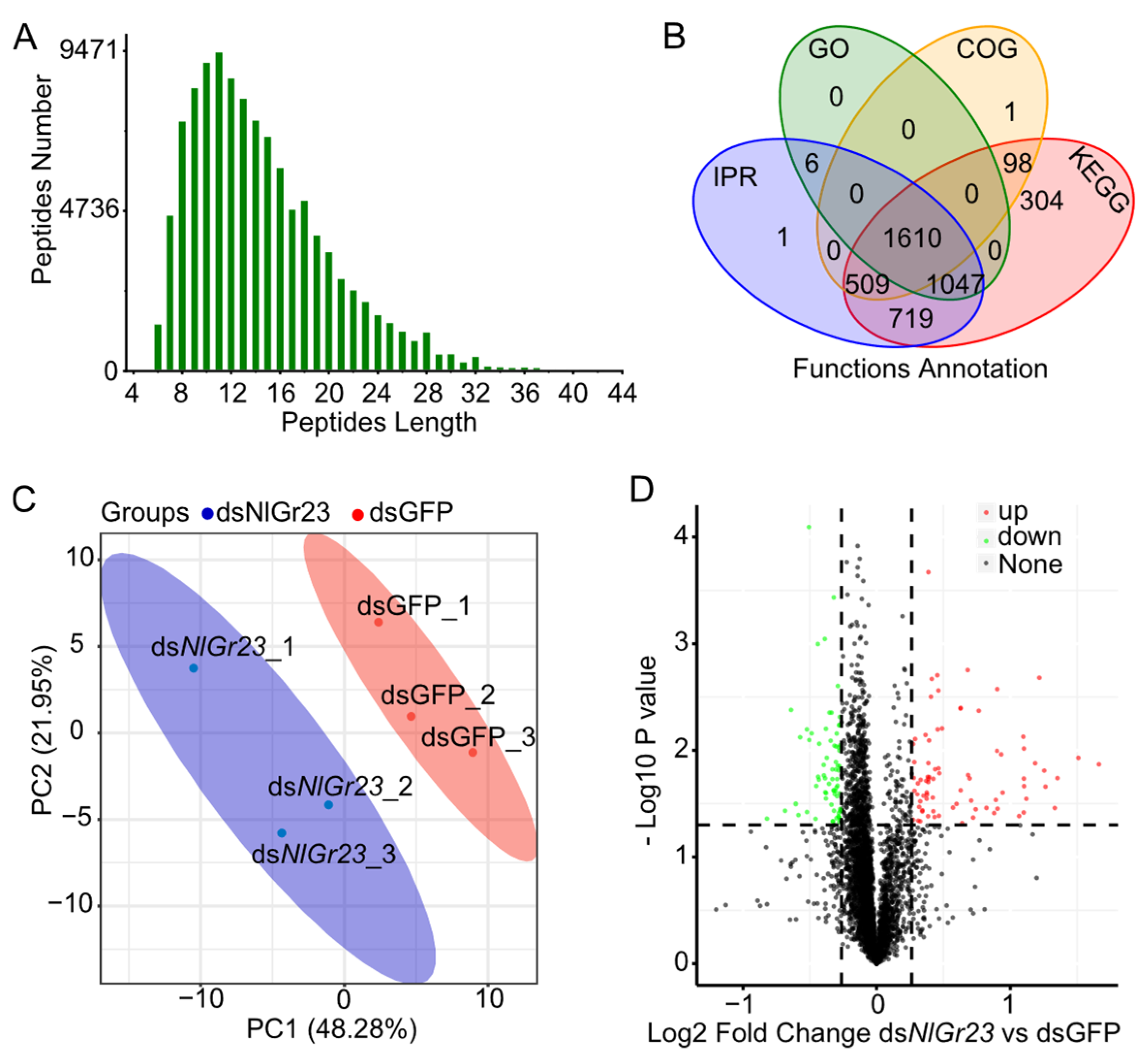 Agronomy 15 01797 g003