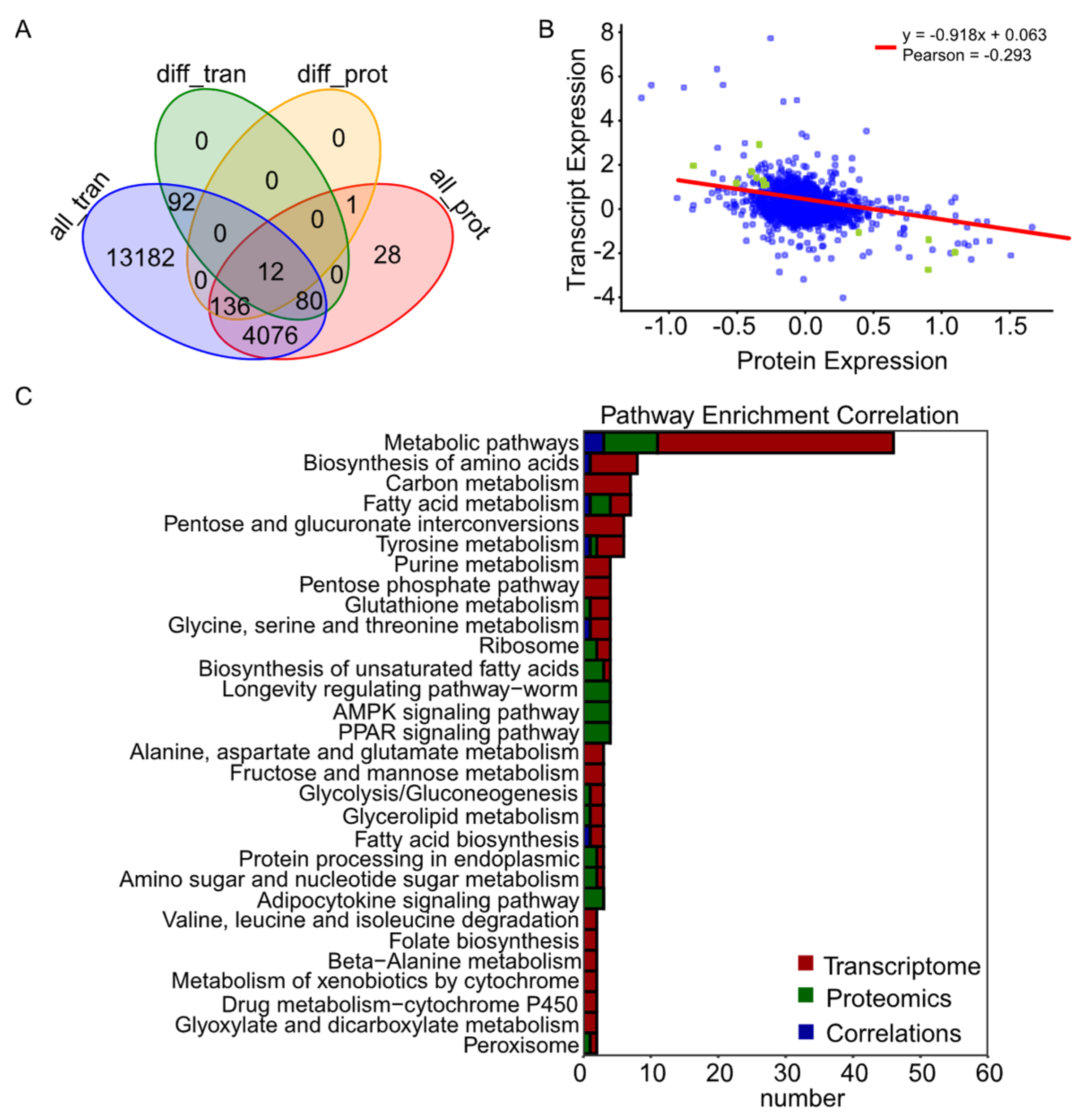 Agronomy 15 01797 g005