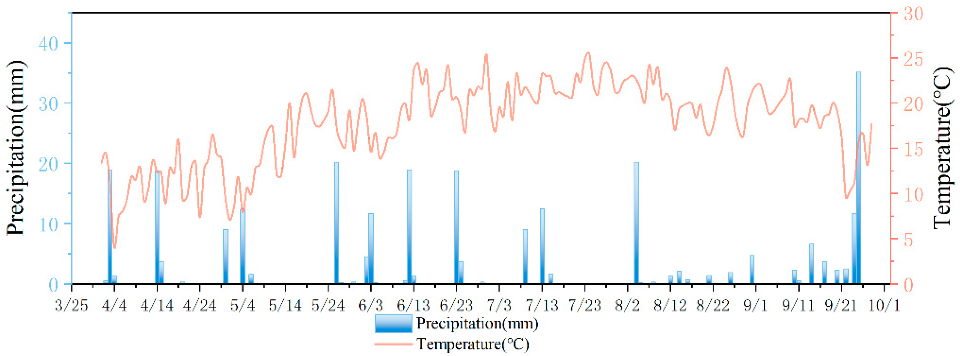 Agronomy 15 01798 g001