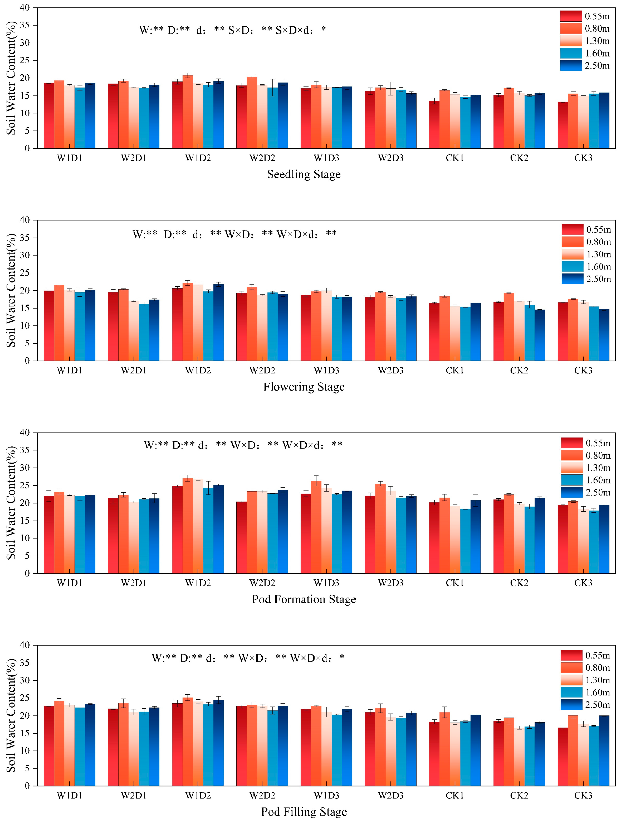 Agronomy 15 01798 g004