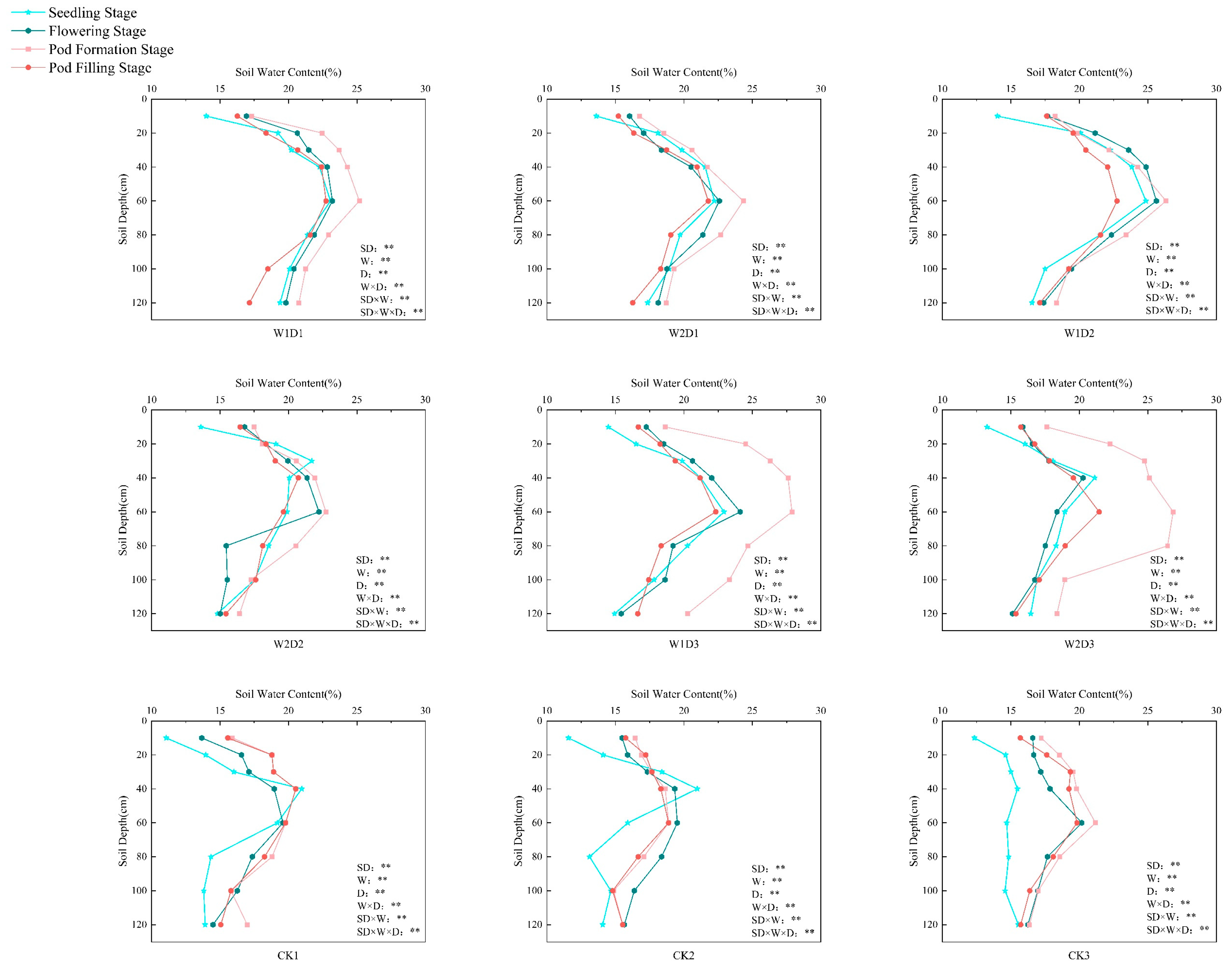 Agronomy 15 01798 g005