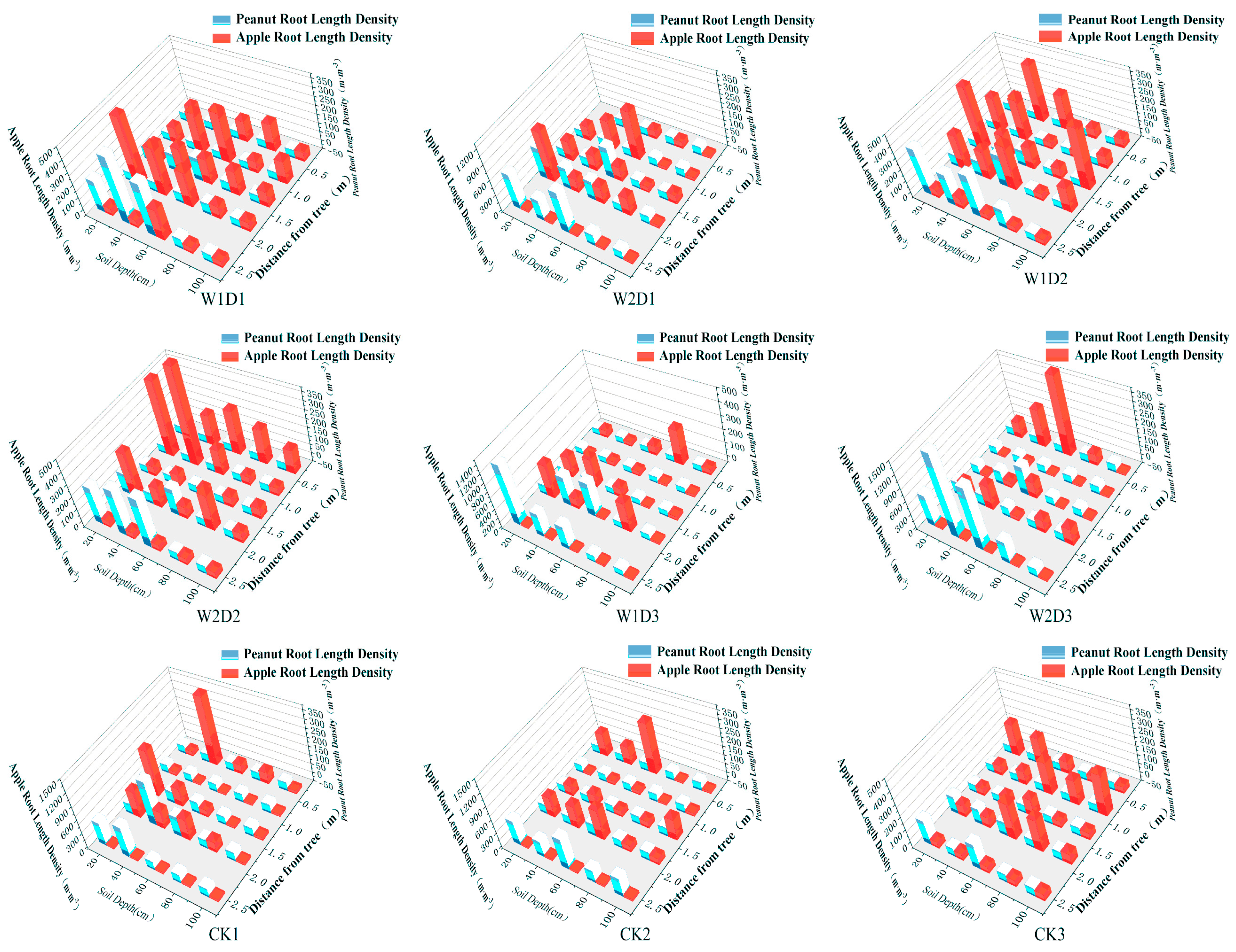 Agronomy 15 01798 g006
