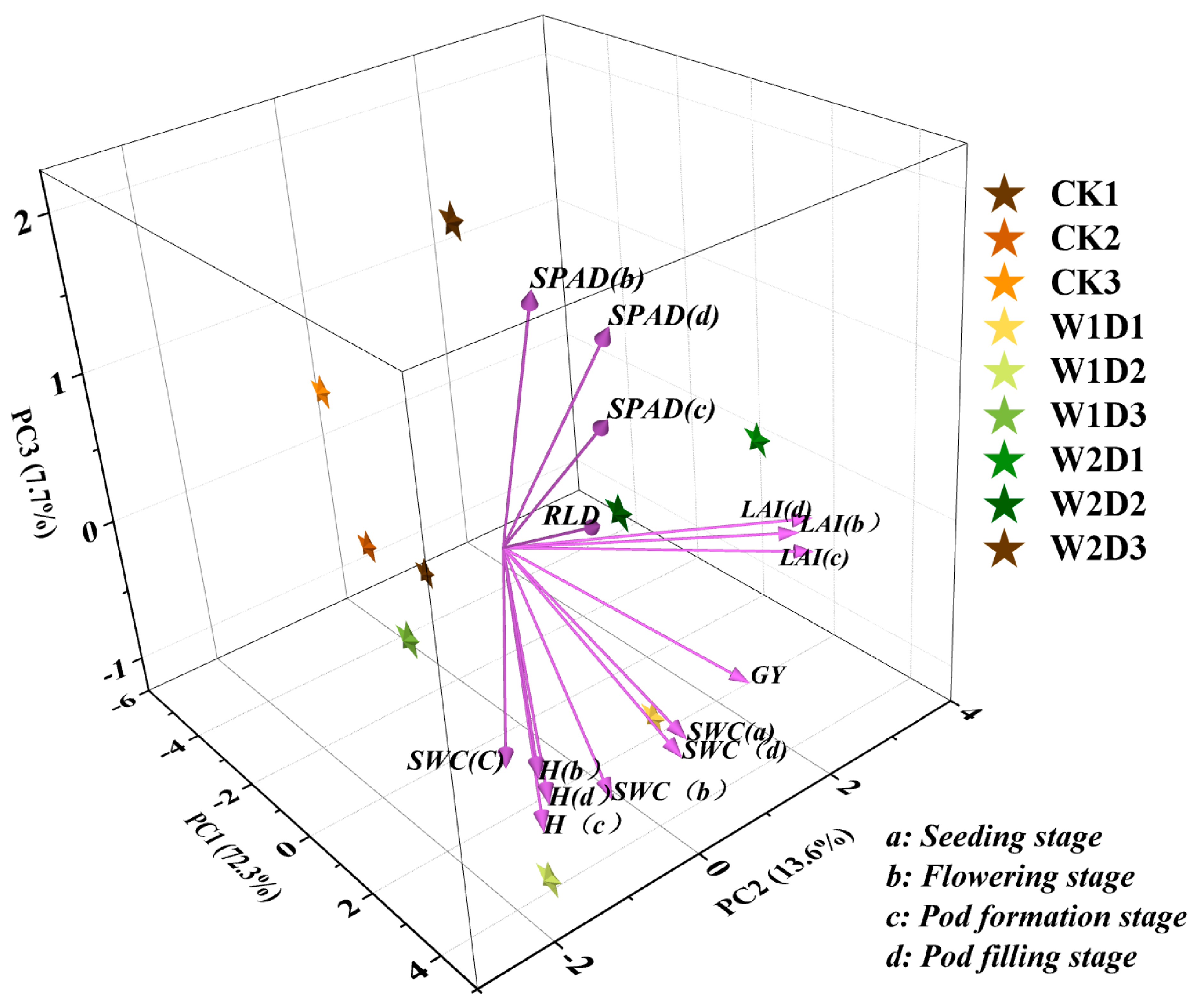Agronomy 15 01798 g007