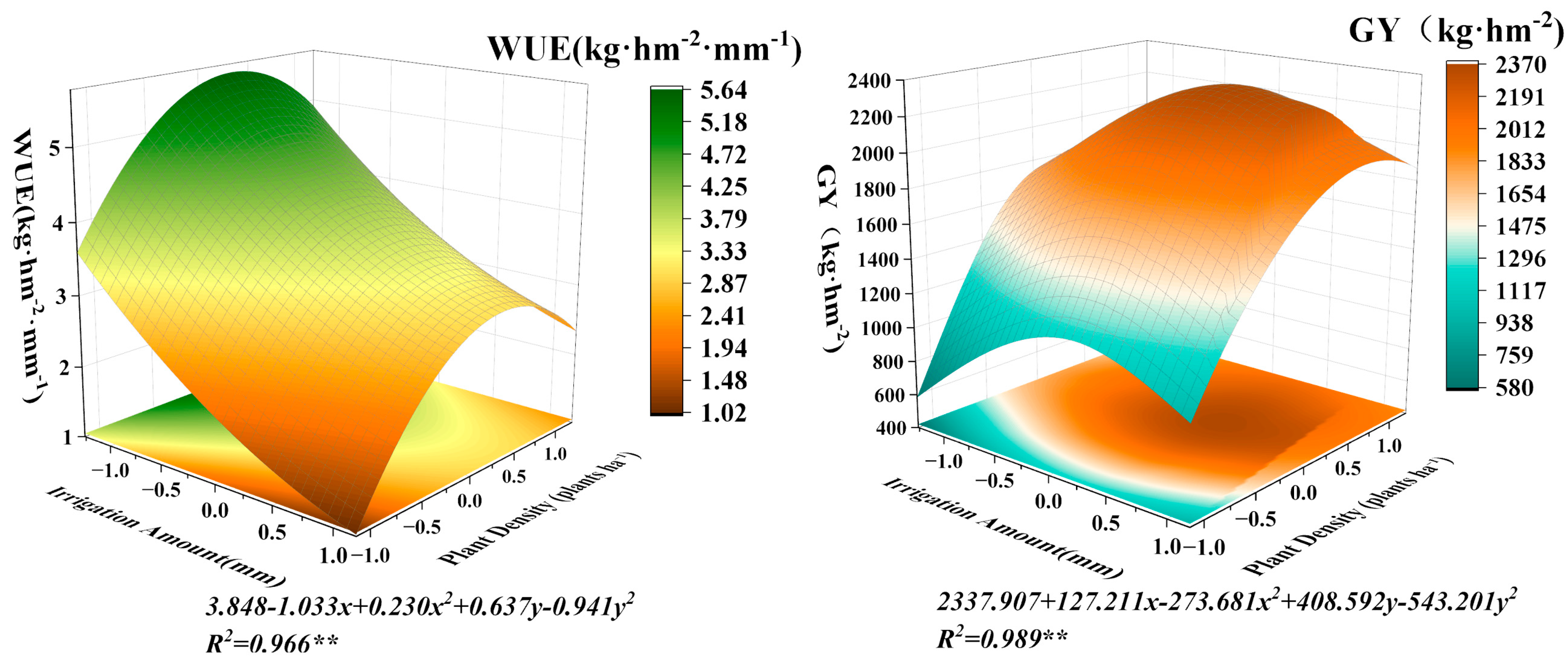 Agronomy 15 01798 g008