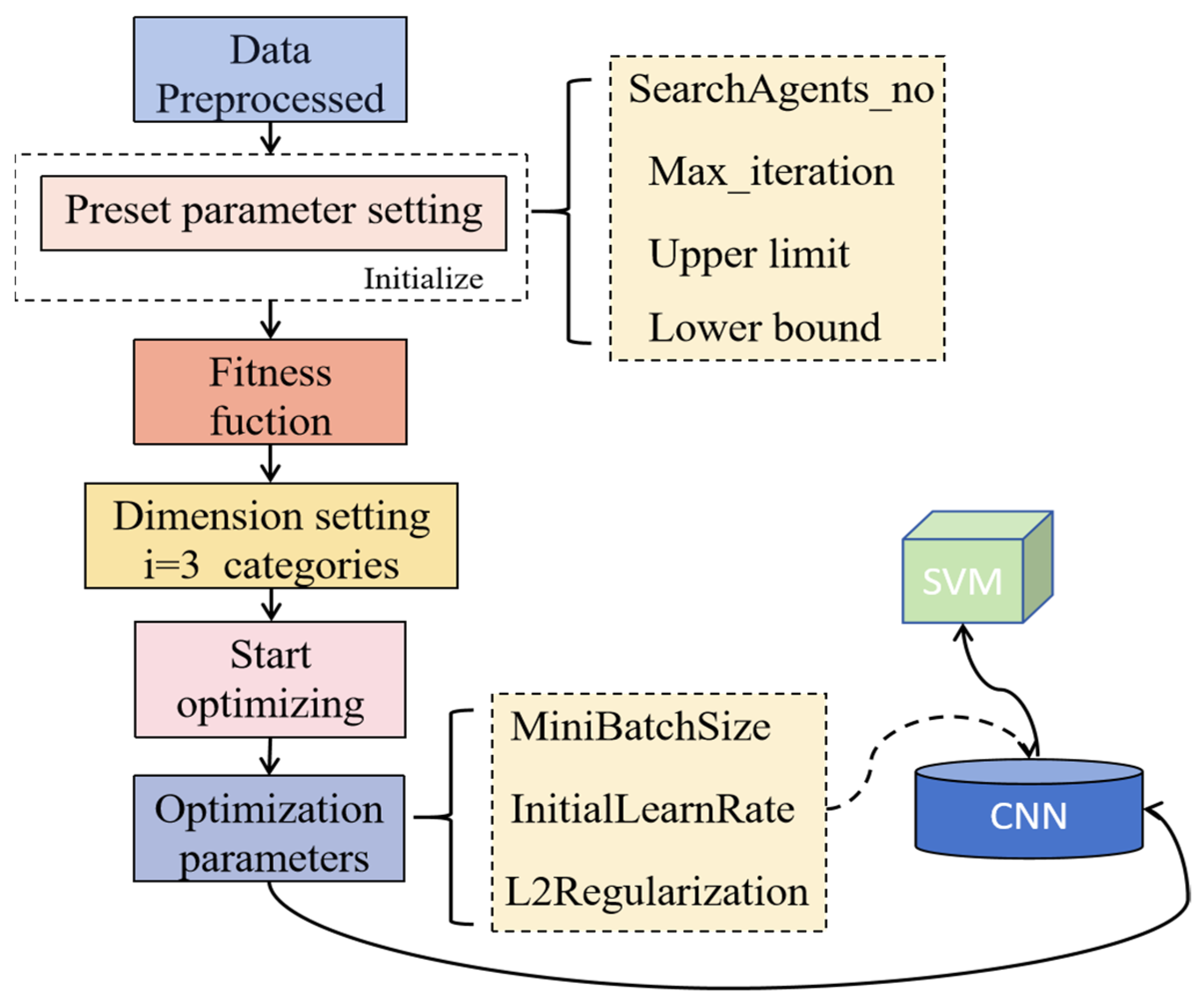 Agronomy 15 01799 g002