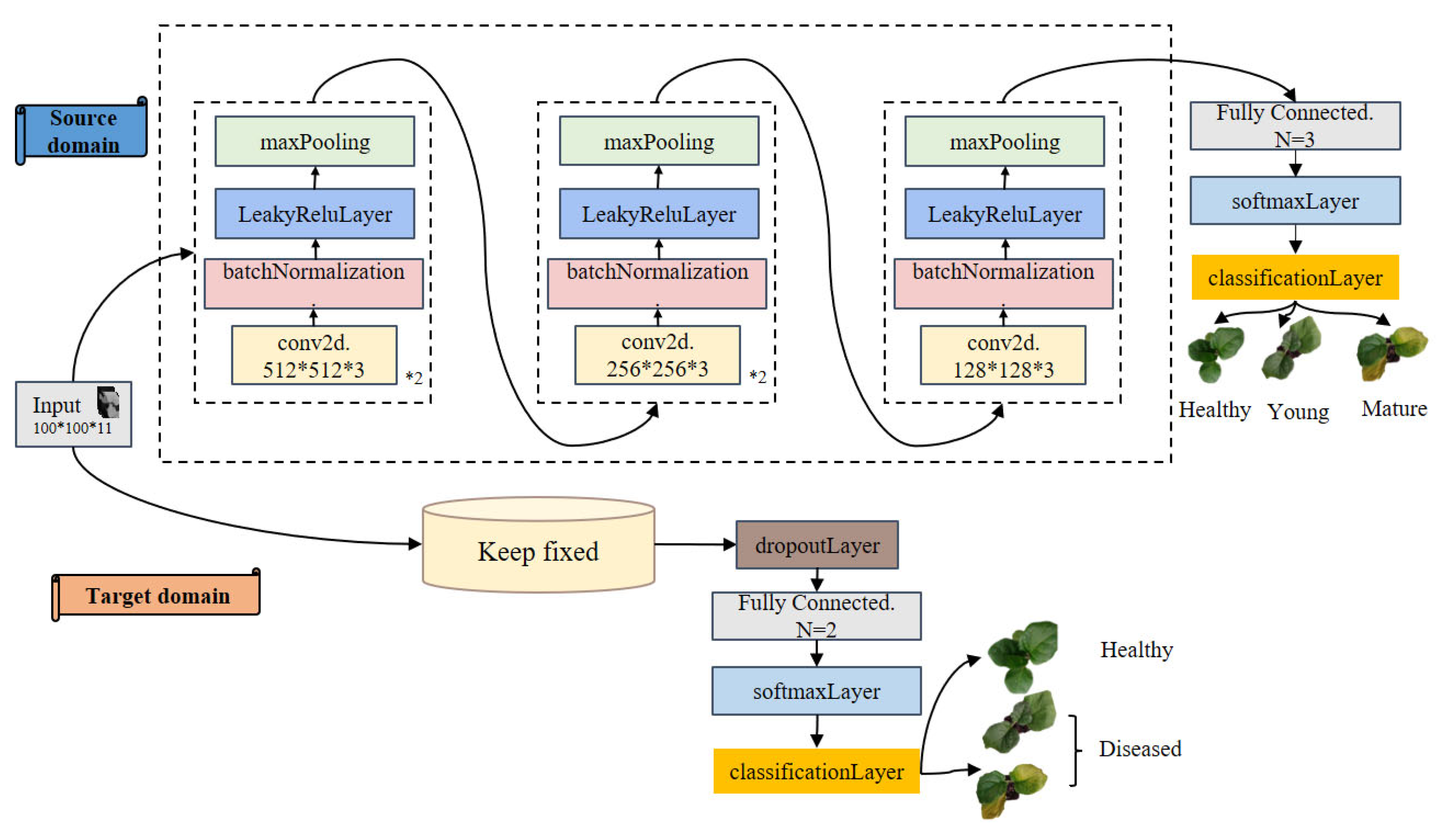 Agronomy 15 01799 g003