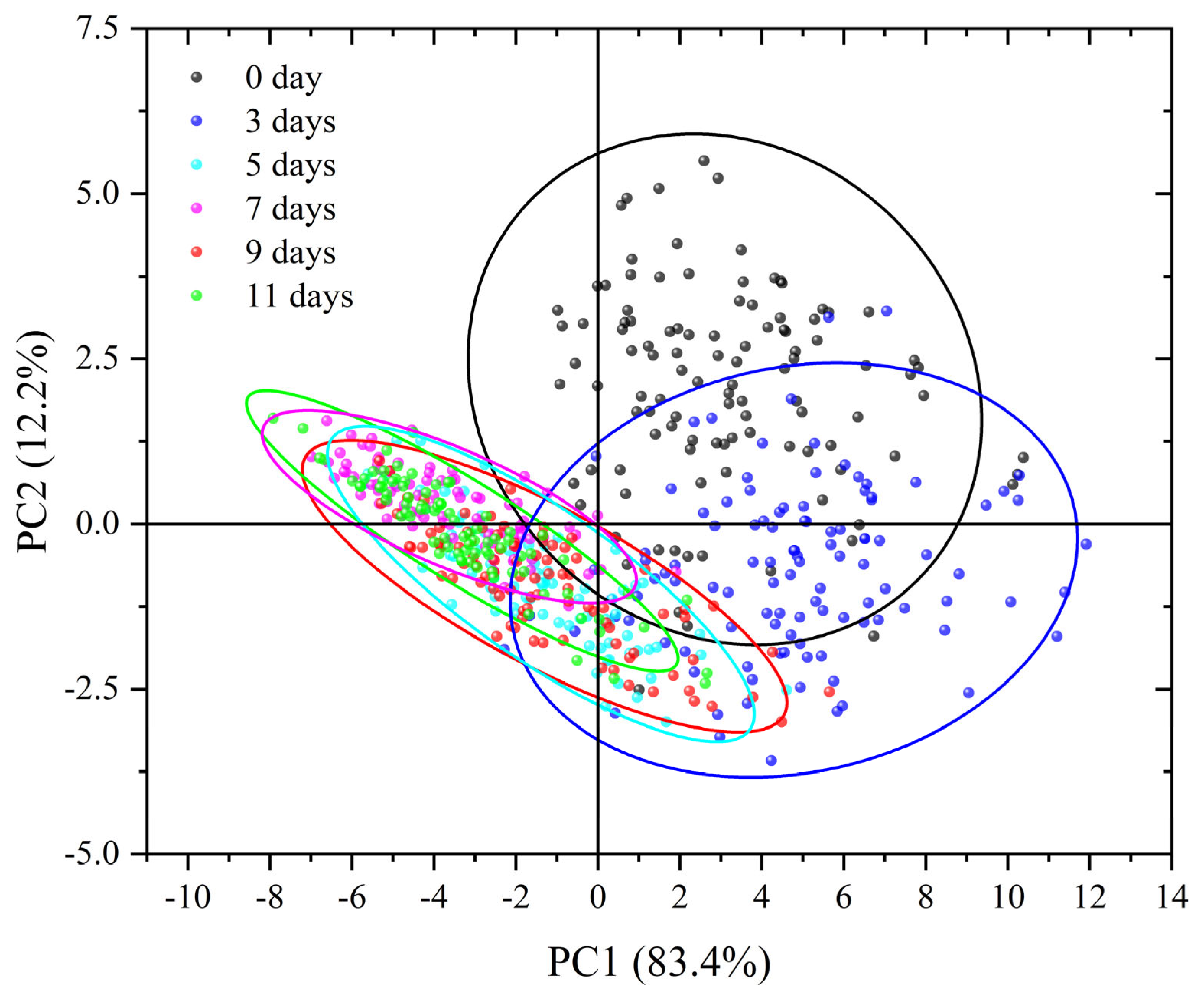 Agronomy 15 01799 g005