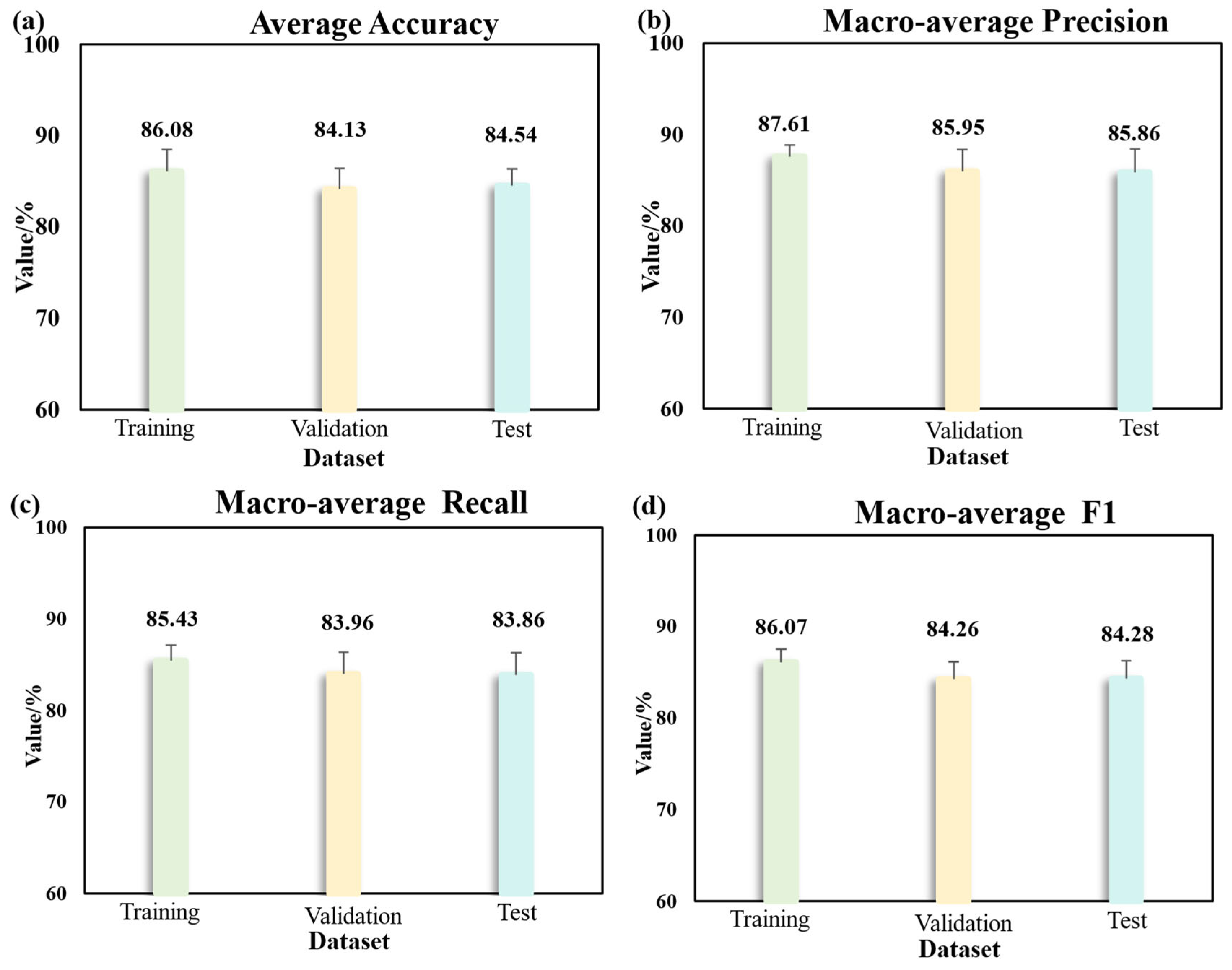 Agronomy 15 01799 g009
