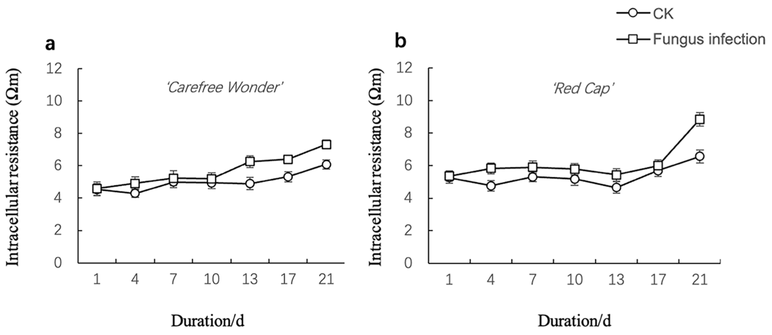Agronomy 15 01800 g003