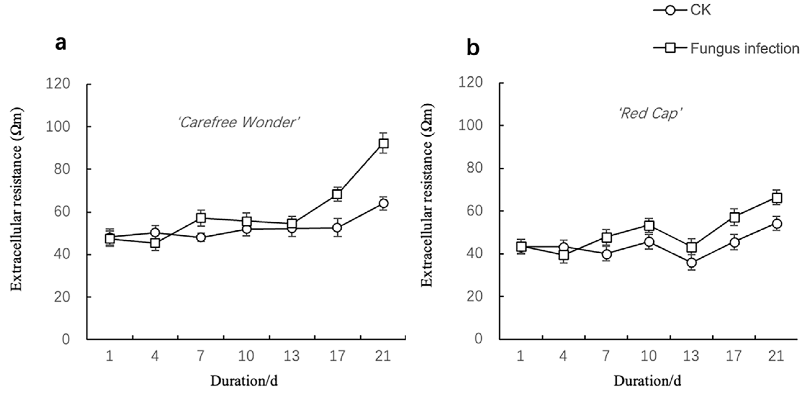 Agronomy 15 01800 g004