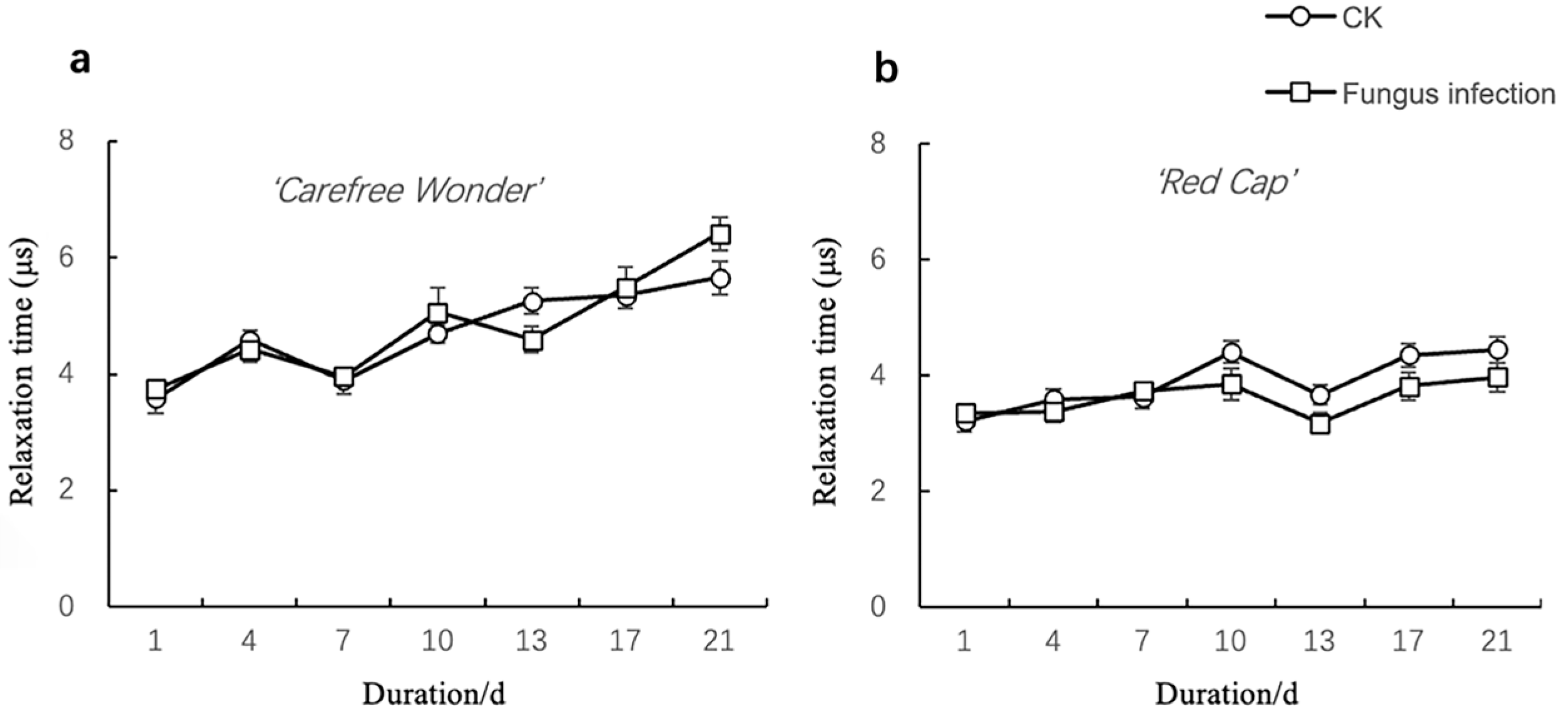 Agronomy 15 01800 g005