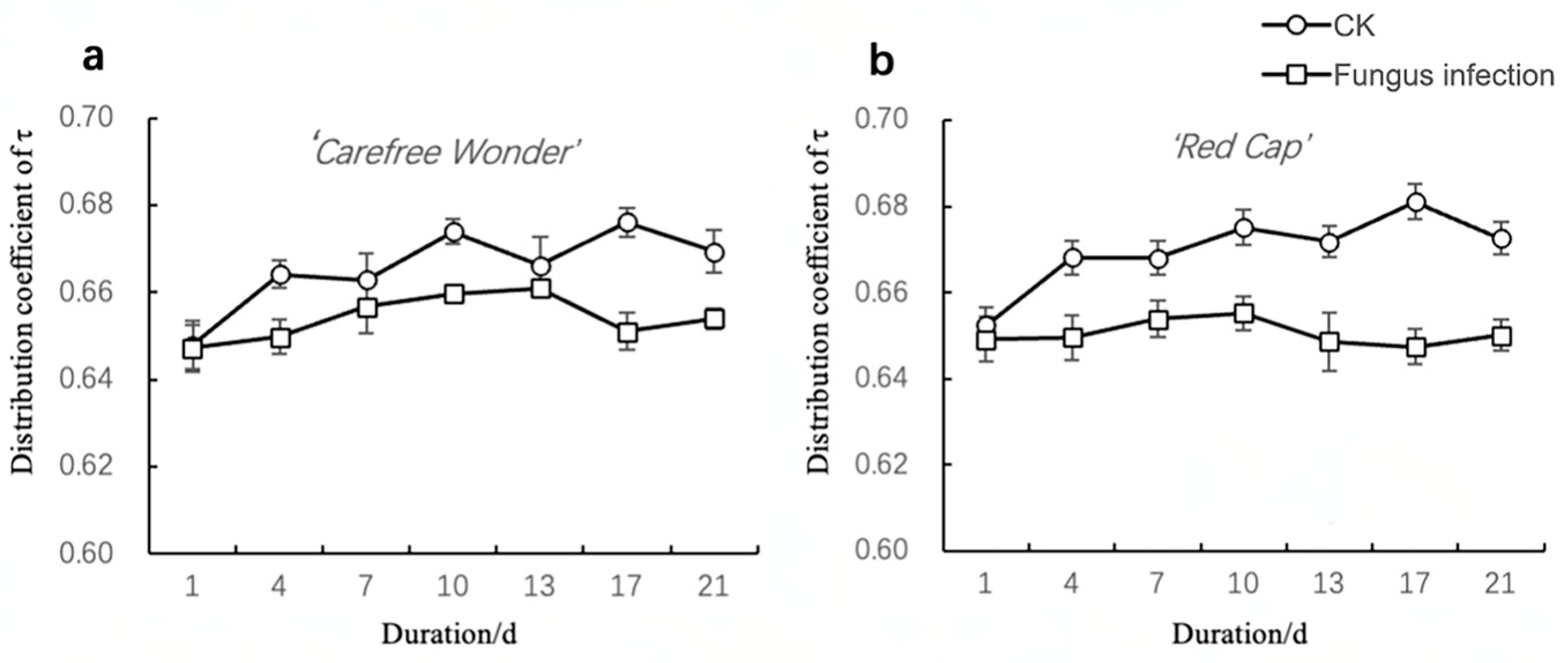 Agronomy 15 01800 g006