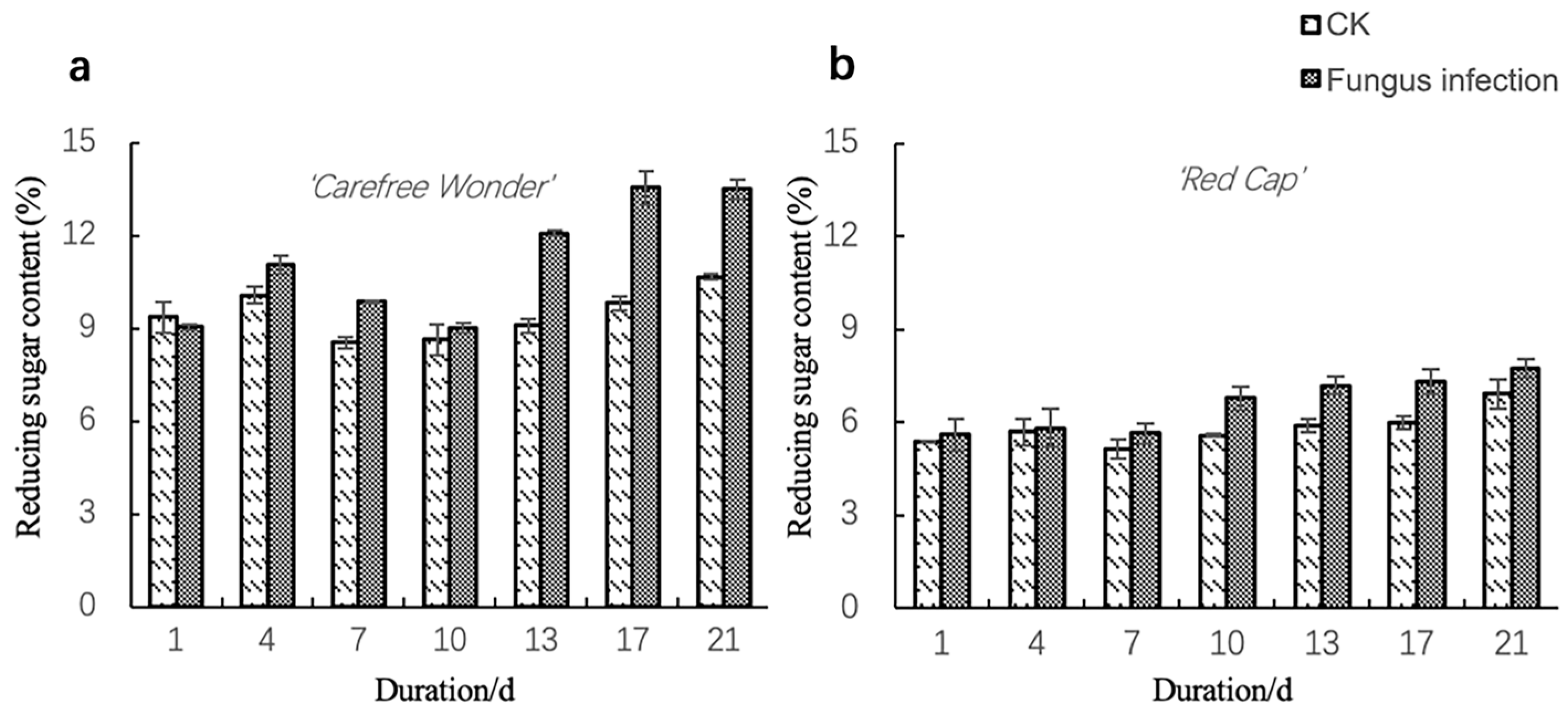 Agronomy 15 01800 g007