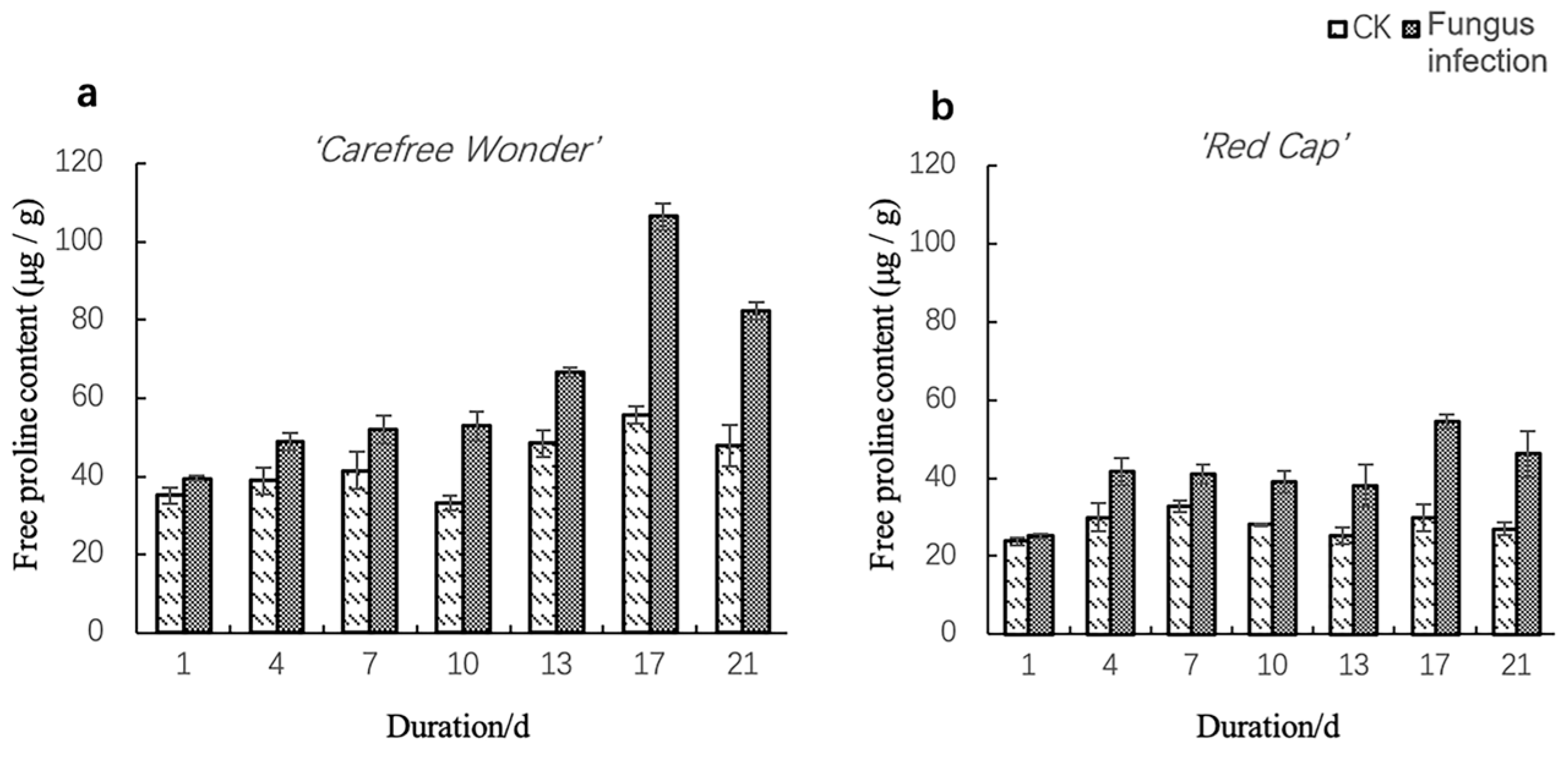 Agronomy 15 01800 g008