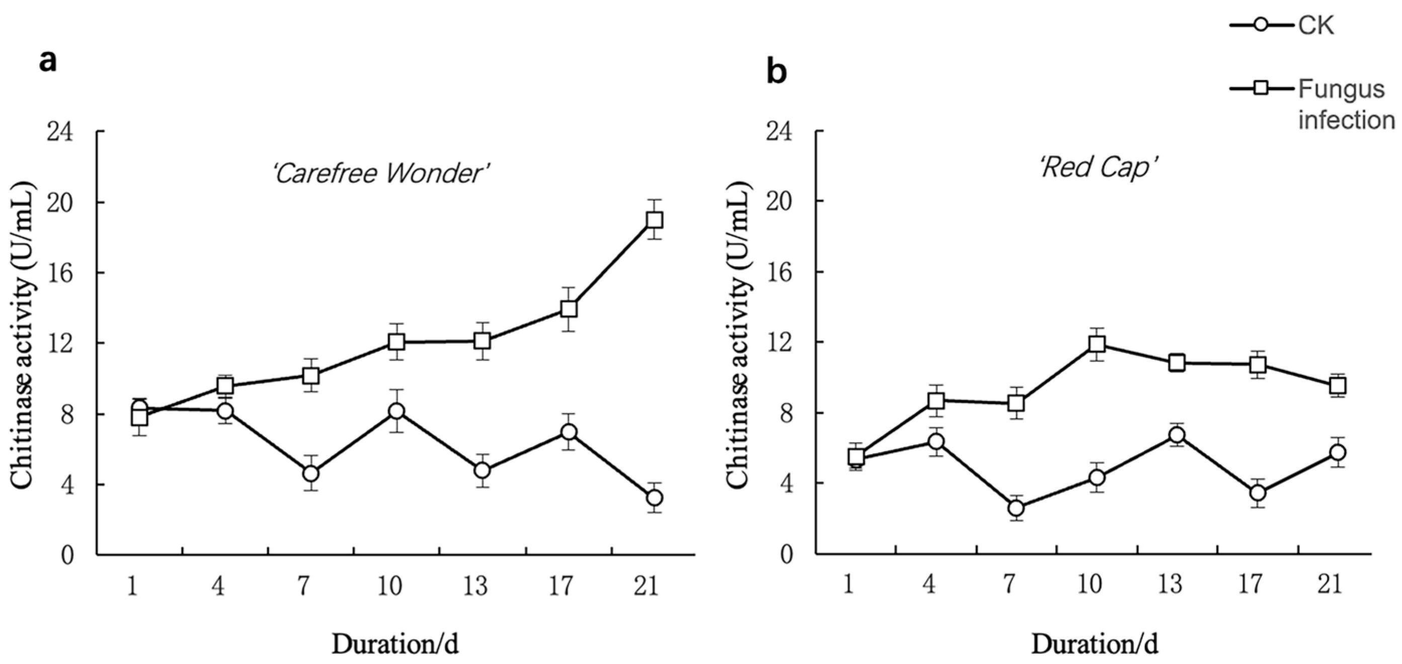 Agronomy 15 01800 g009