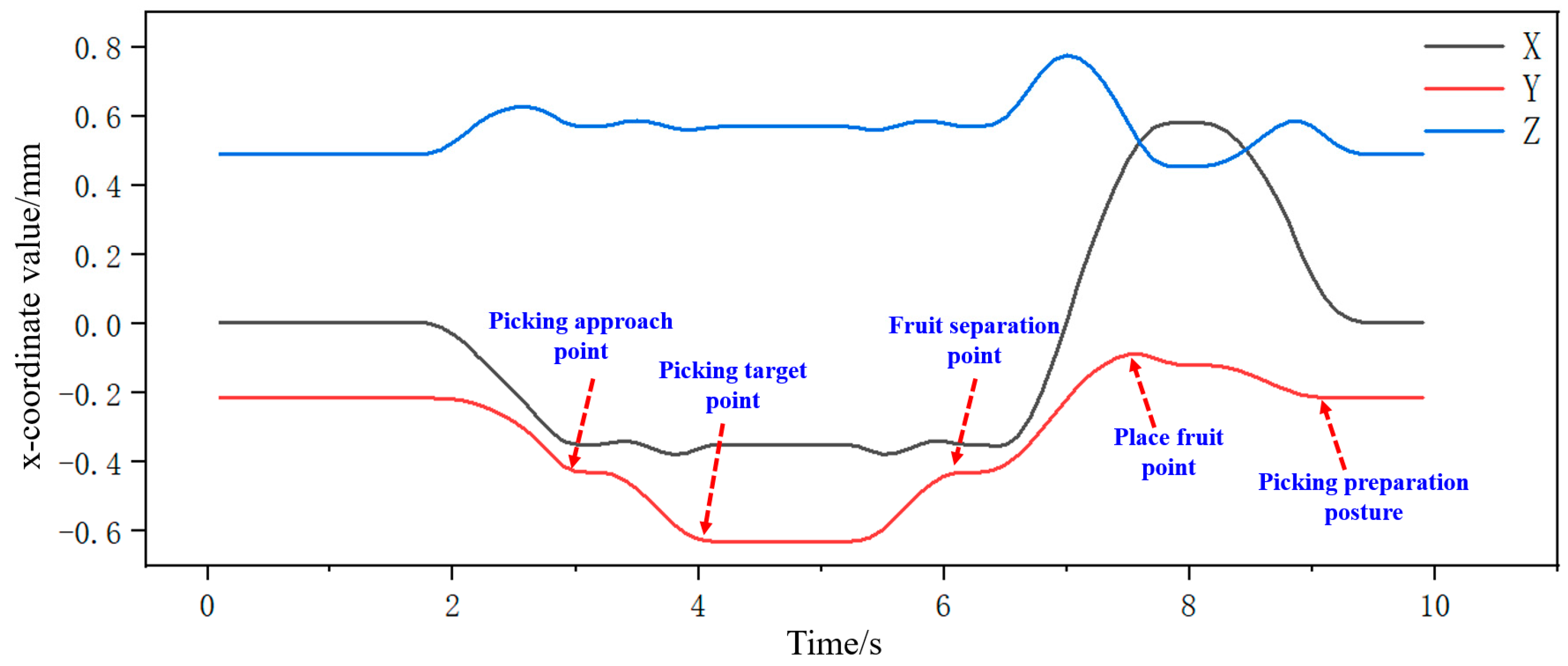 Agronomy 15 01801 g031