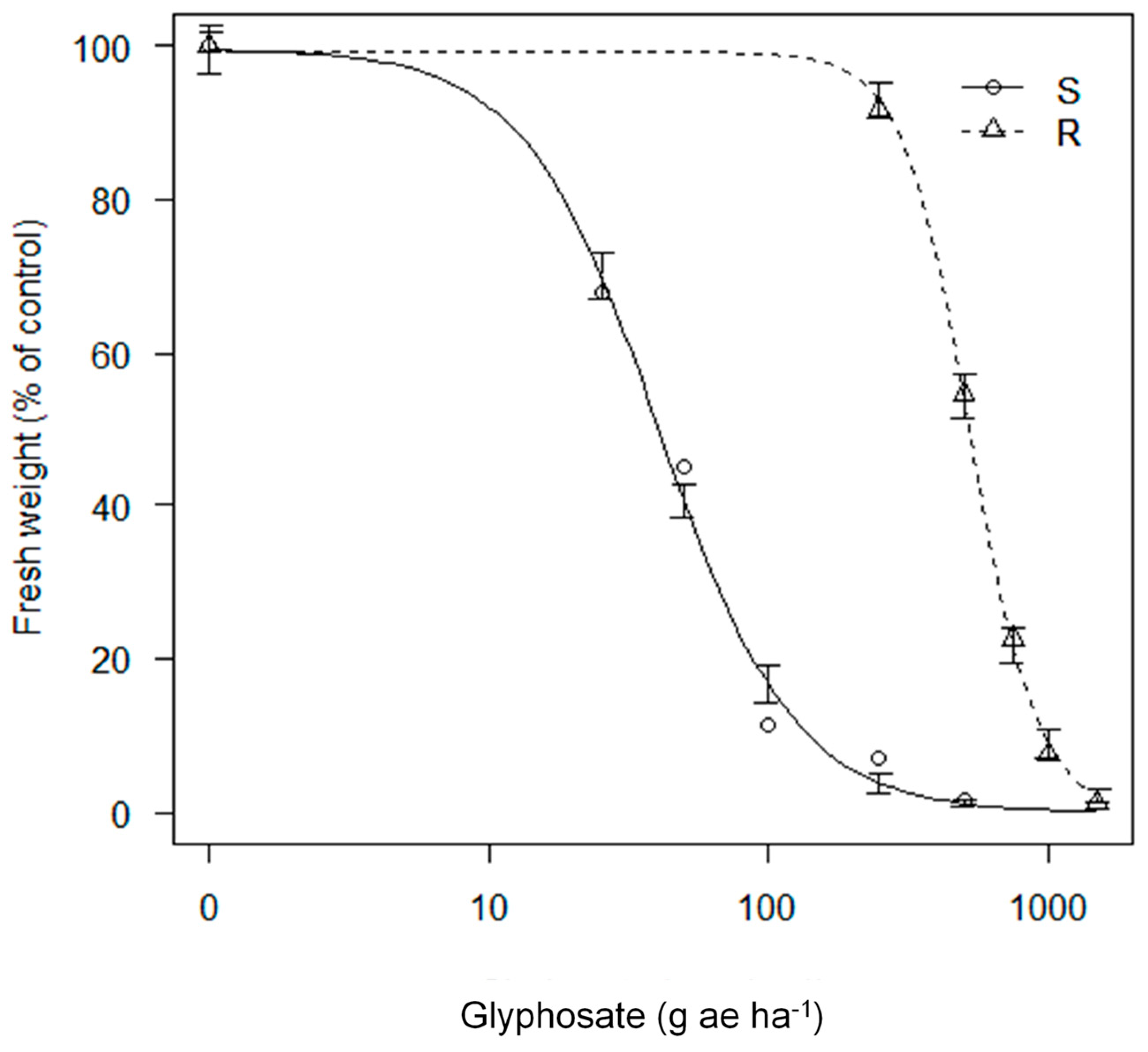 Agronomy 15 01804 g001