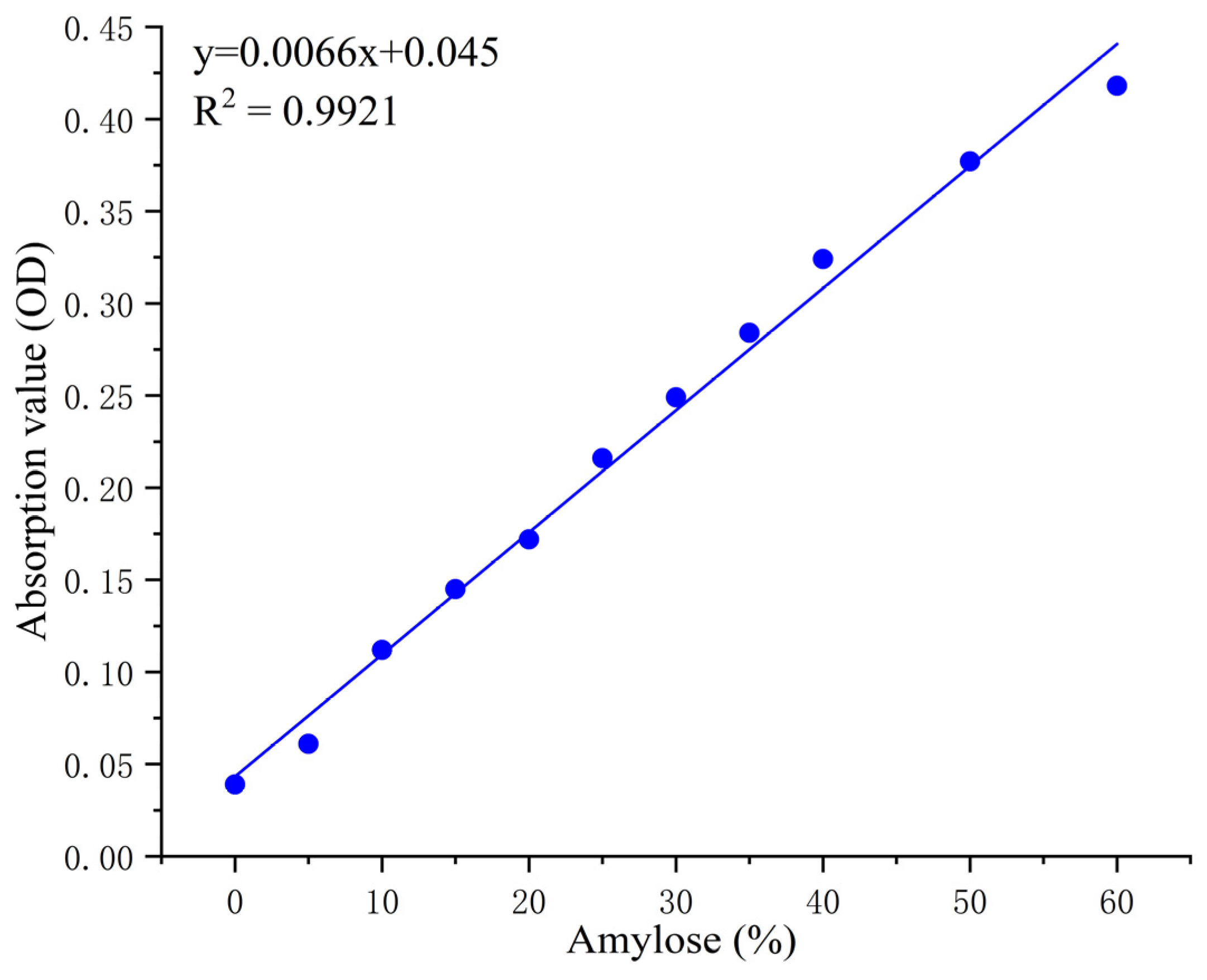 Agronomy 15 01807 g002