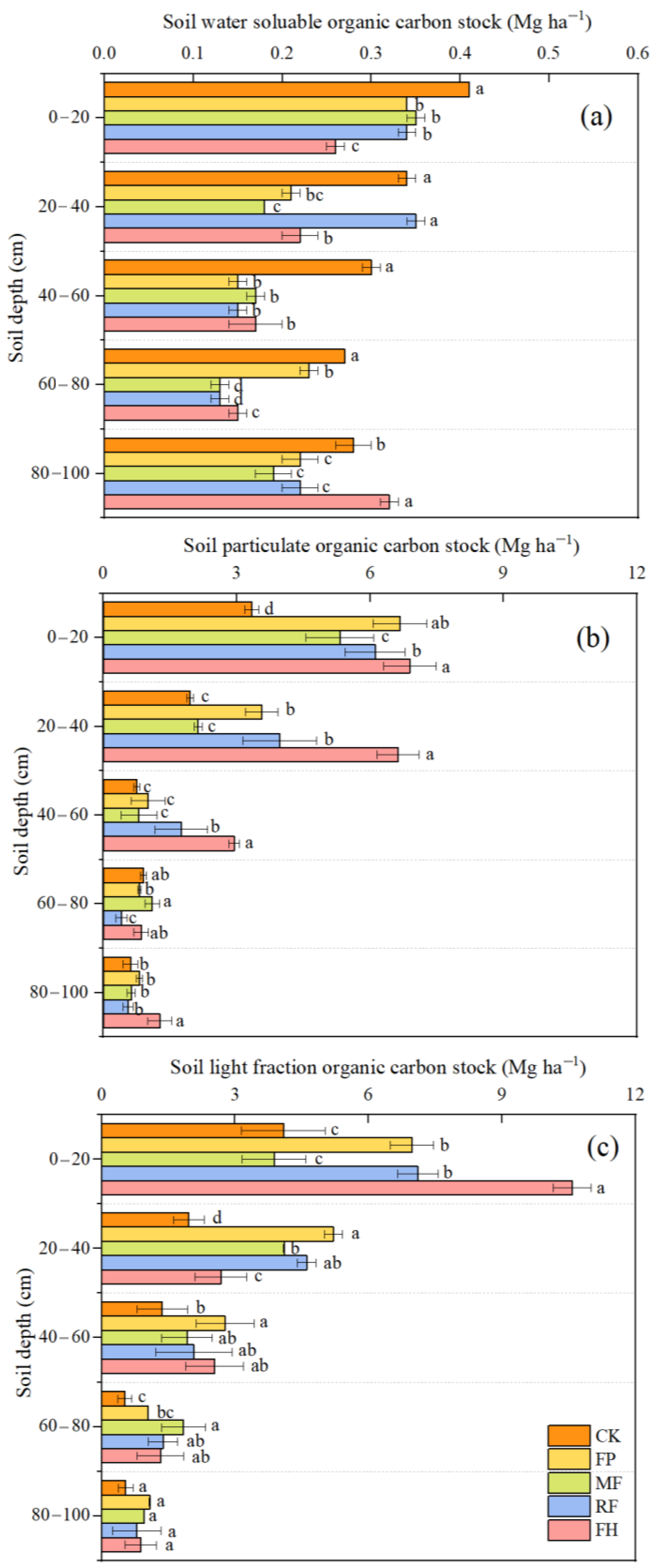 Agronomy 15 01808 g004