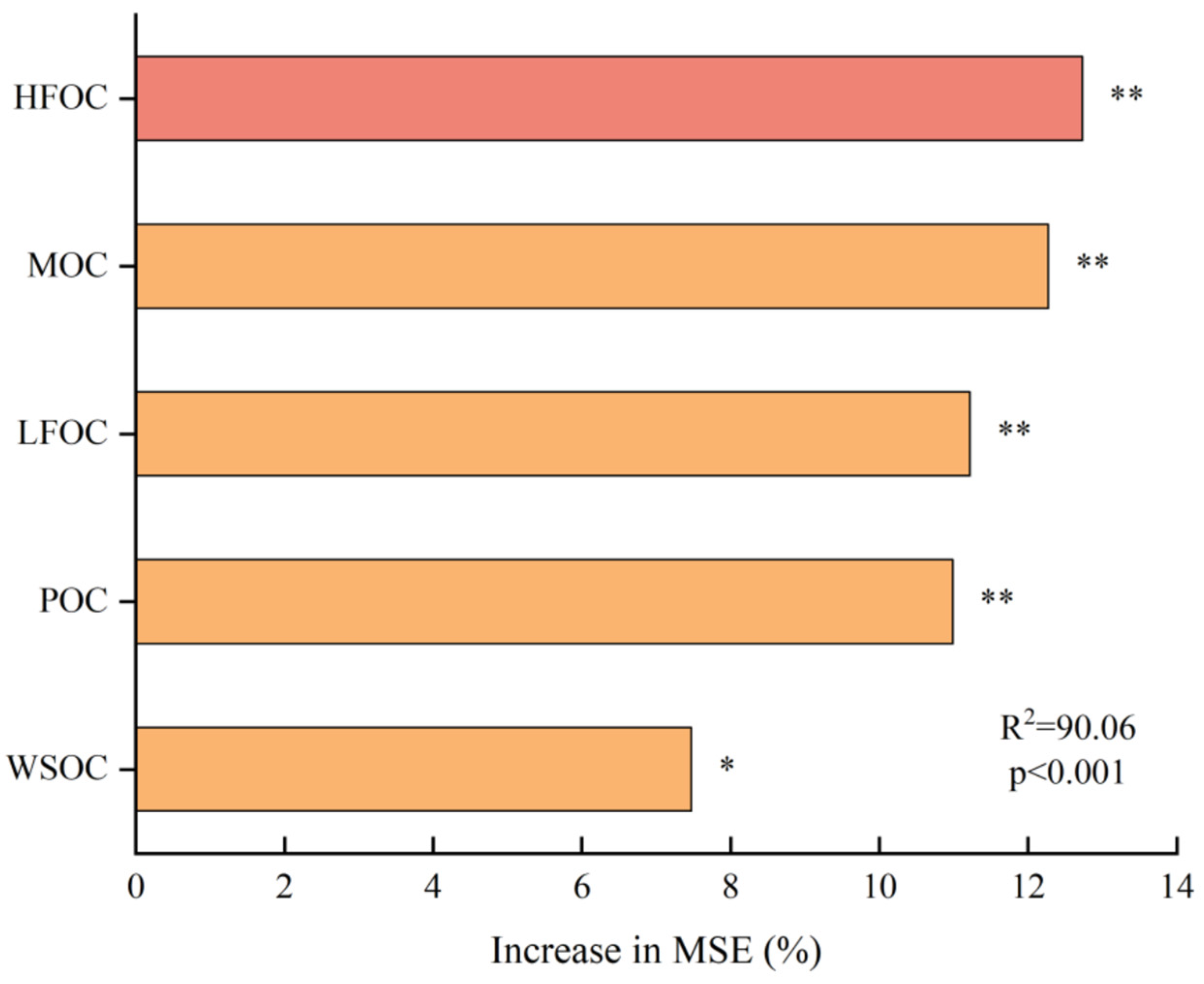 Agronomy 15 01808 g006
