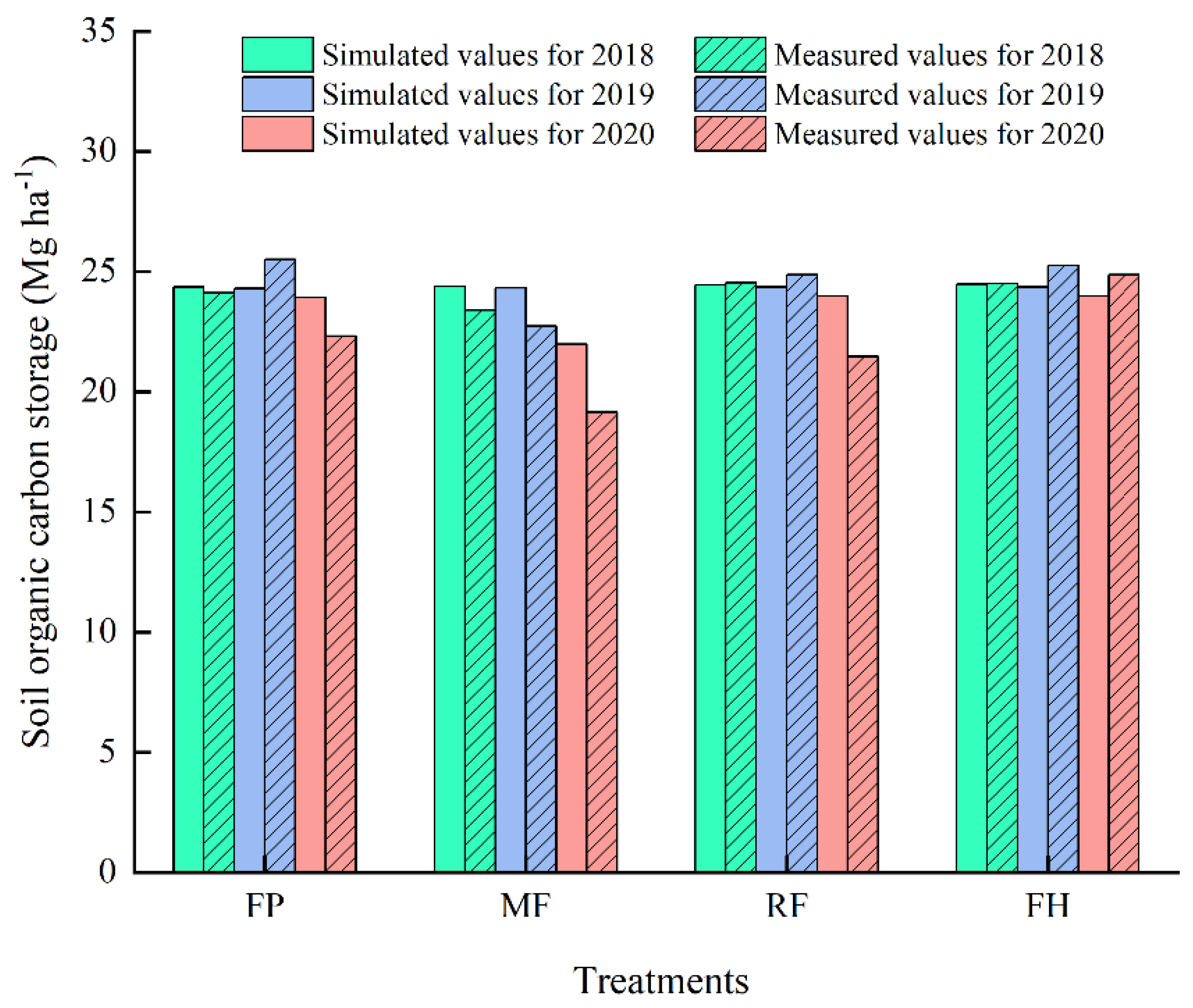 Agronomy 15 01808 g007