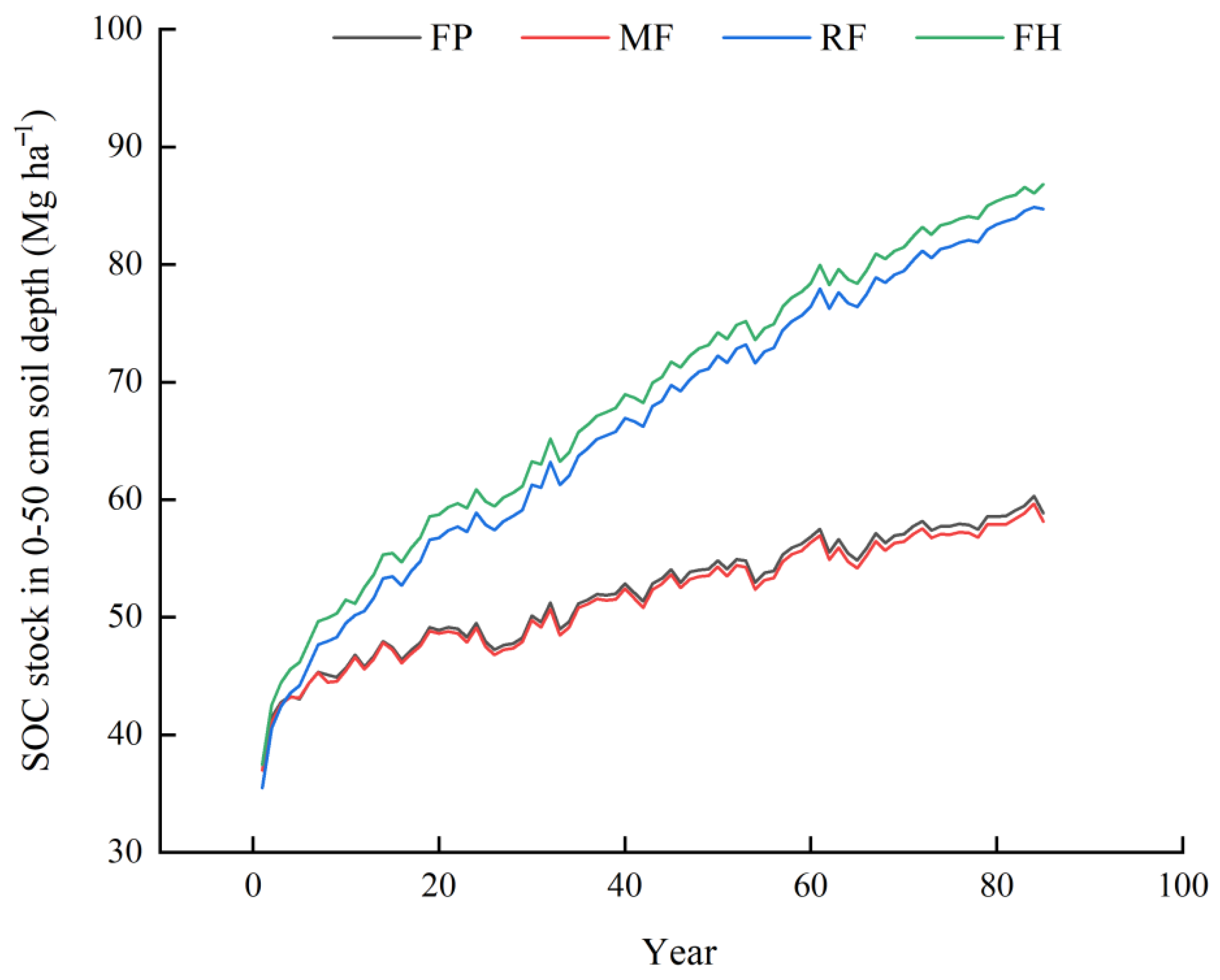 Agronomy 15 01808 g008