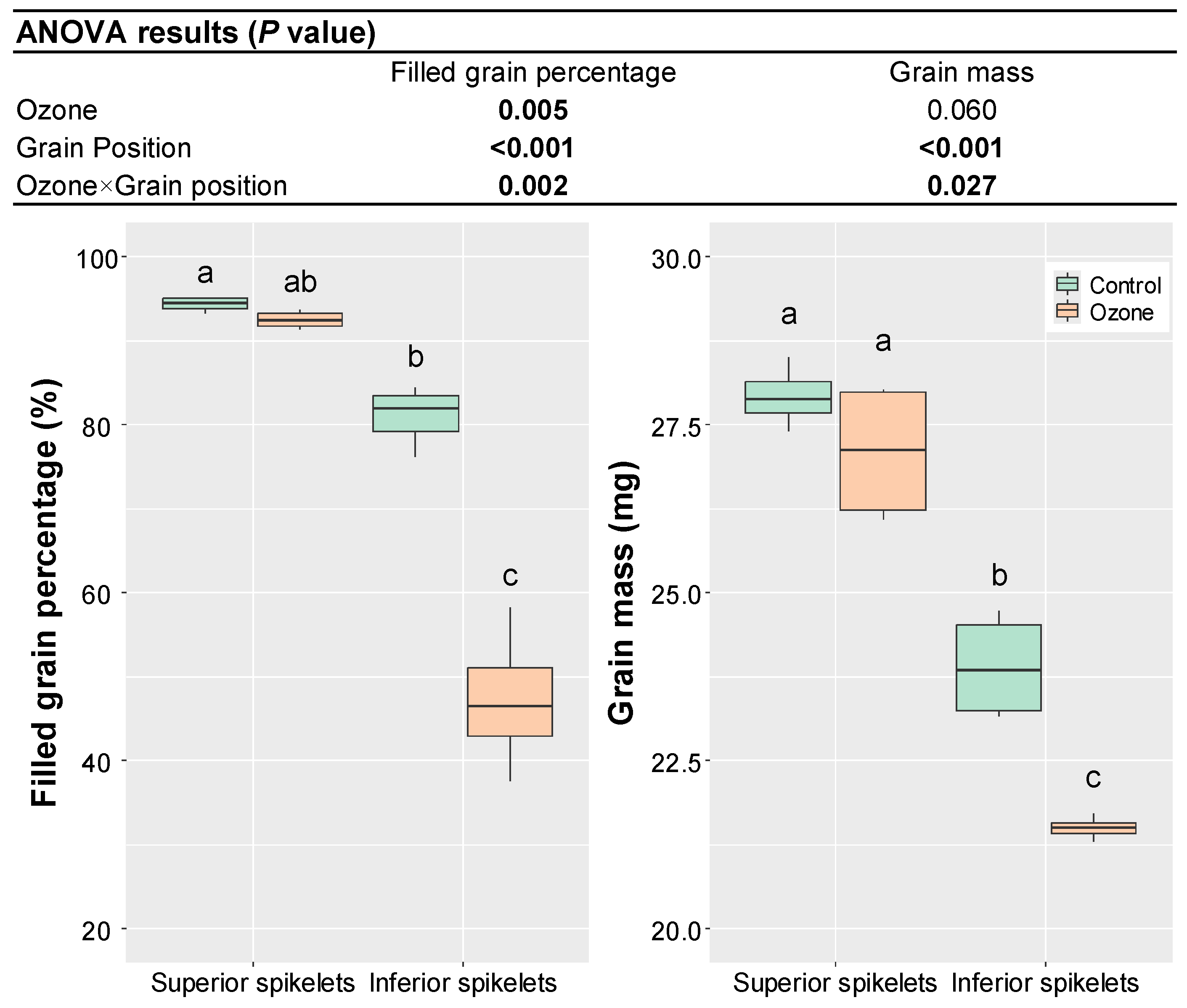 Agronomy 15 01809 g002